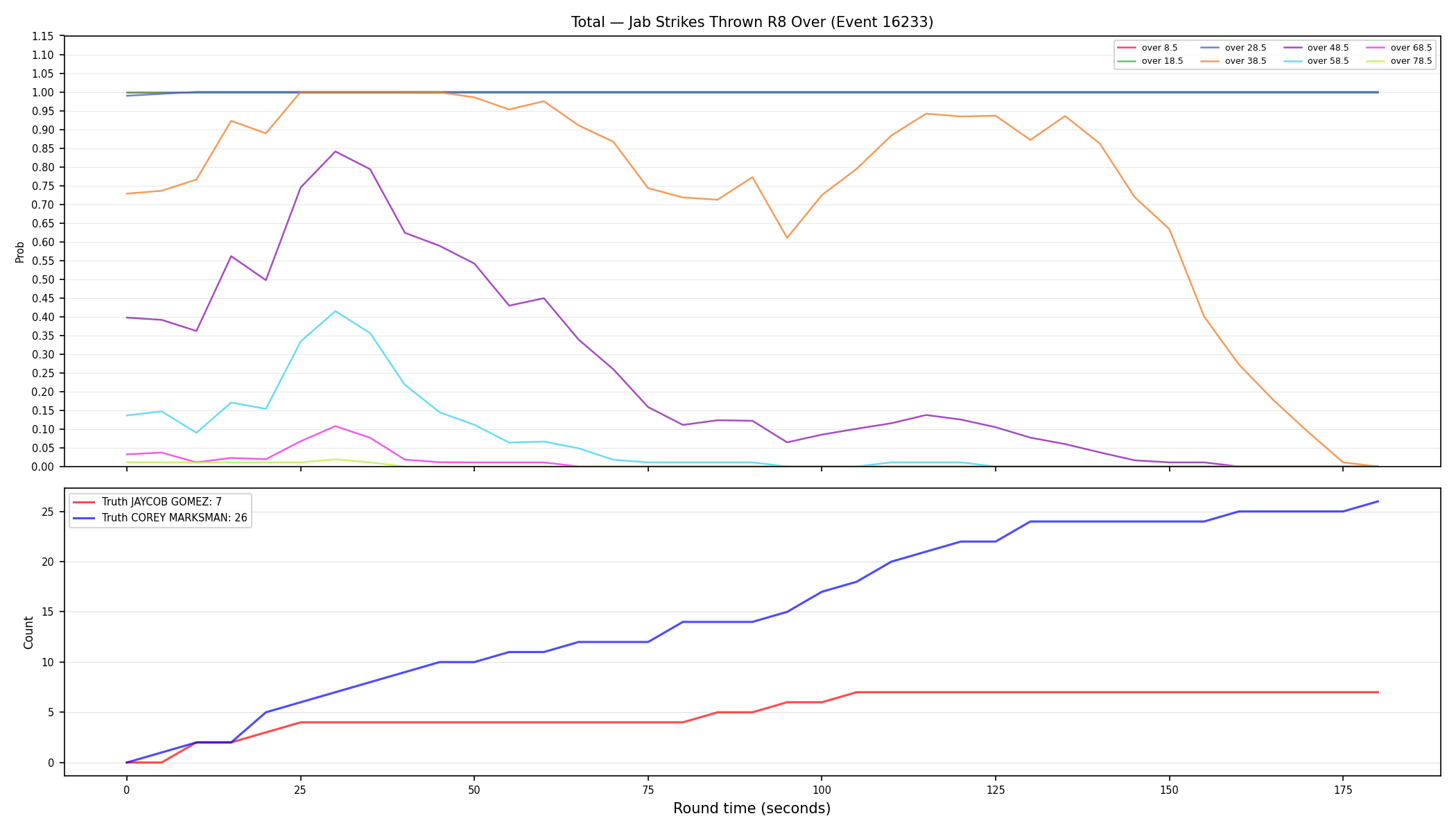 Stats/Round/Total Overs/Jab Strikes Thrown/Round 08/16233 Round 08 Over — Dev