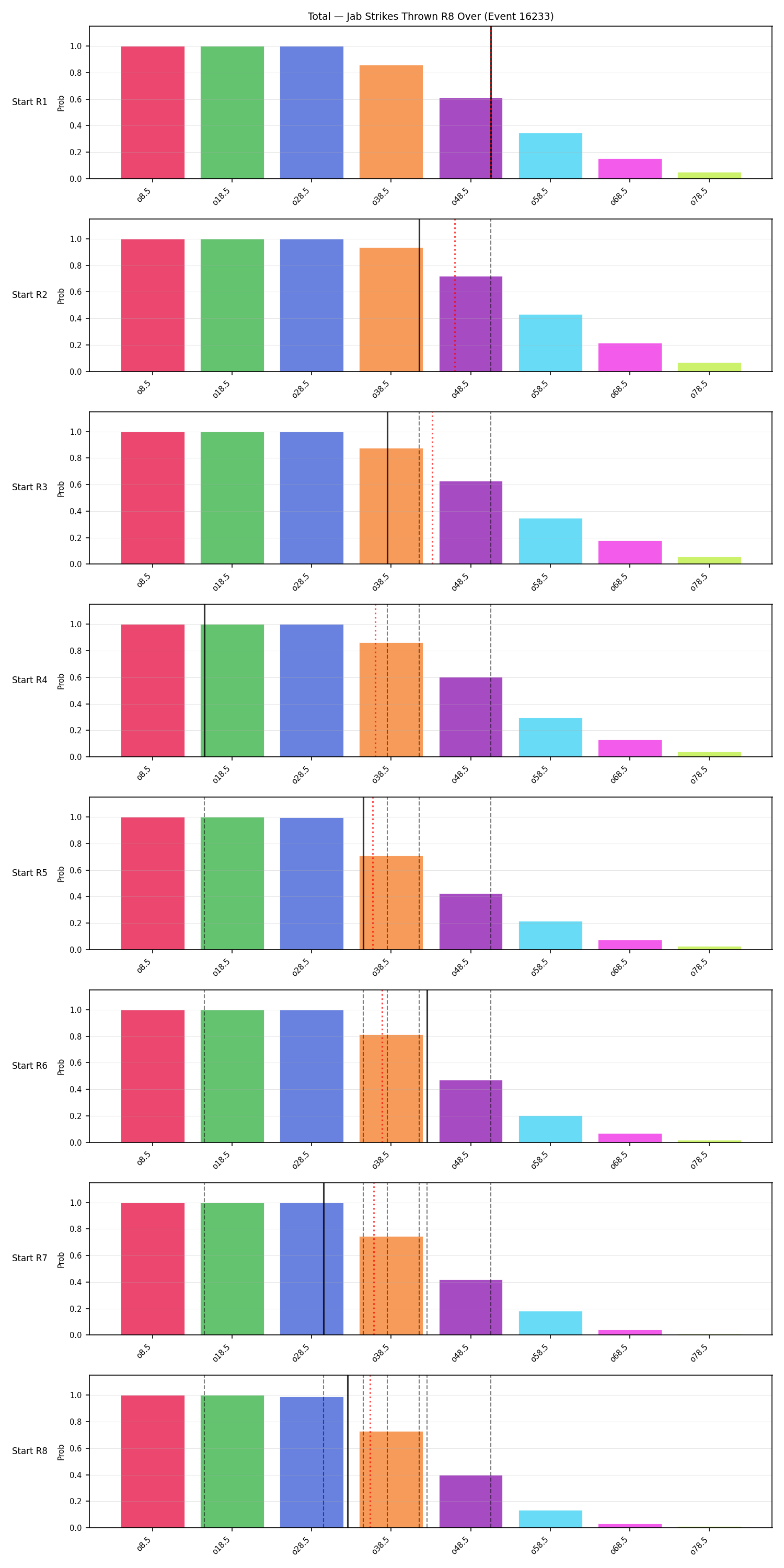 Stats/Round/Total Overs/Jab Strikes Thrown/Round 08/16233 Round 08 Over Snapshots — Dev