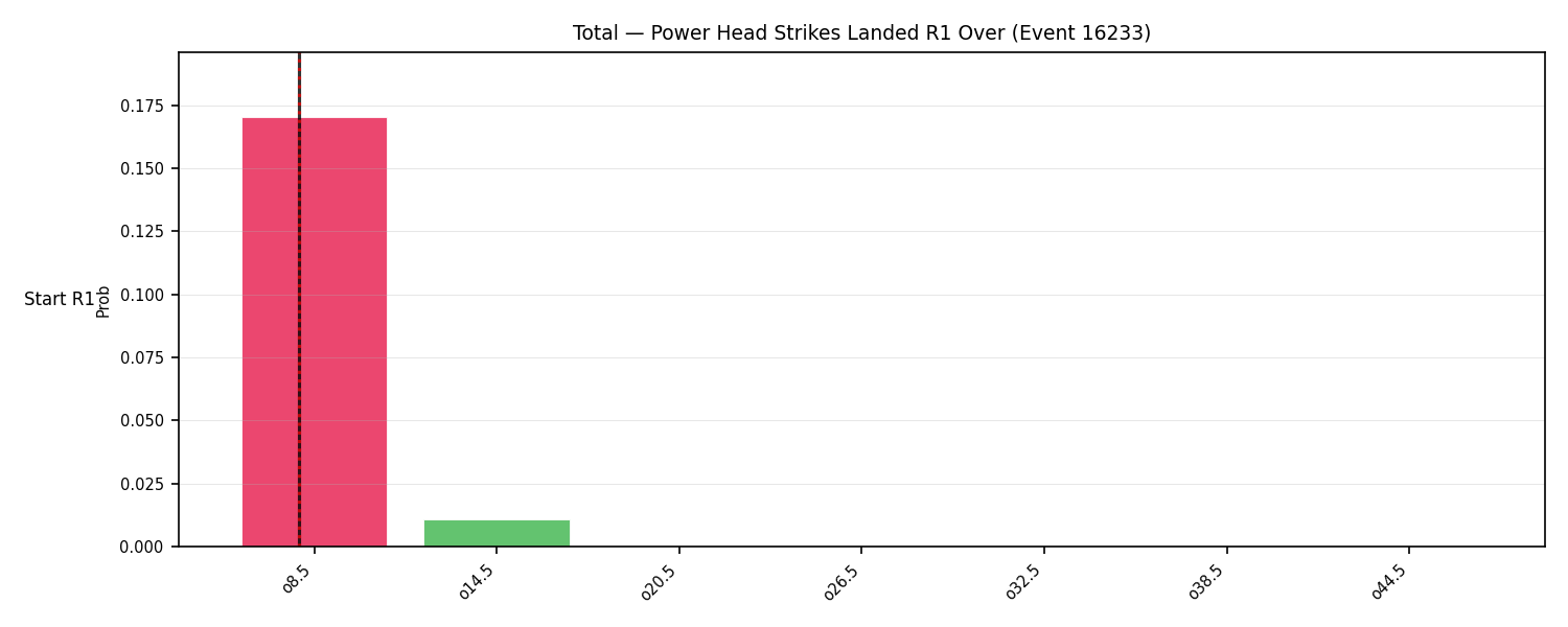 Stats/Round/Total Overs/Power Head Strikes Landed/Round 01/16233 Round 01 Over Snapshots — Dev