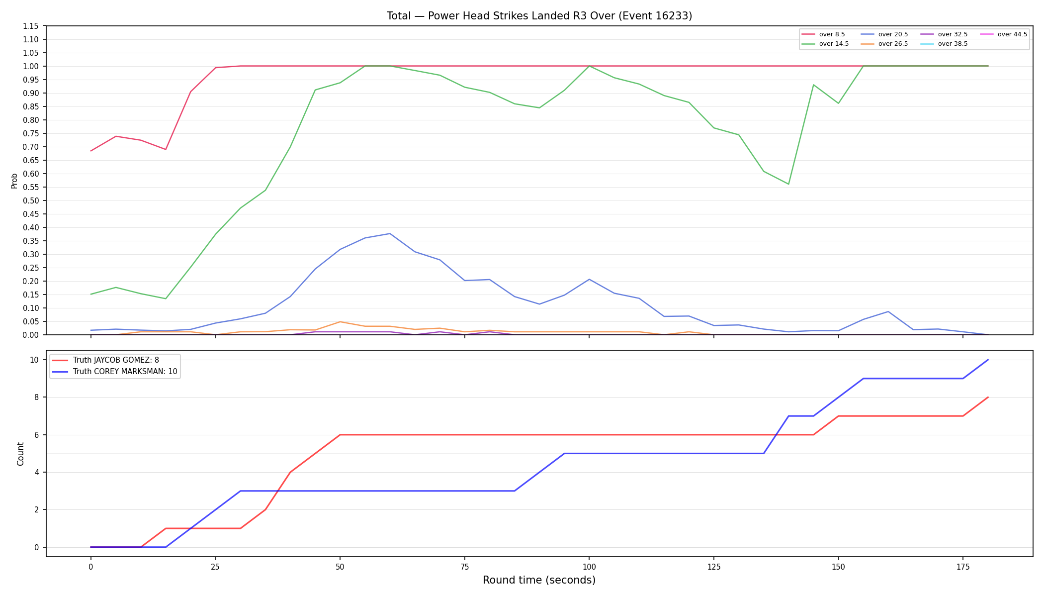 Stats/Round/Total Overs/Power Head Strikes Landed/Round 03/16233 Round 03 Over — Dev