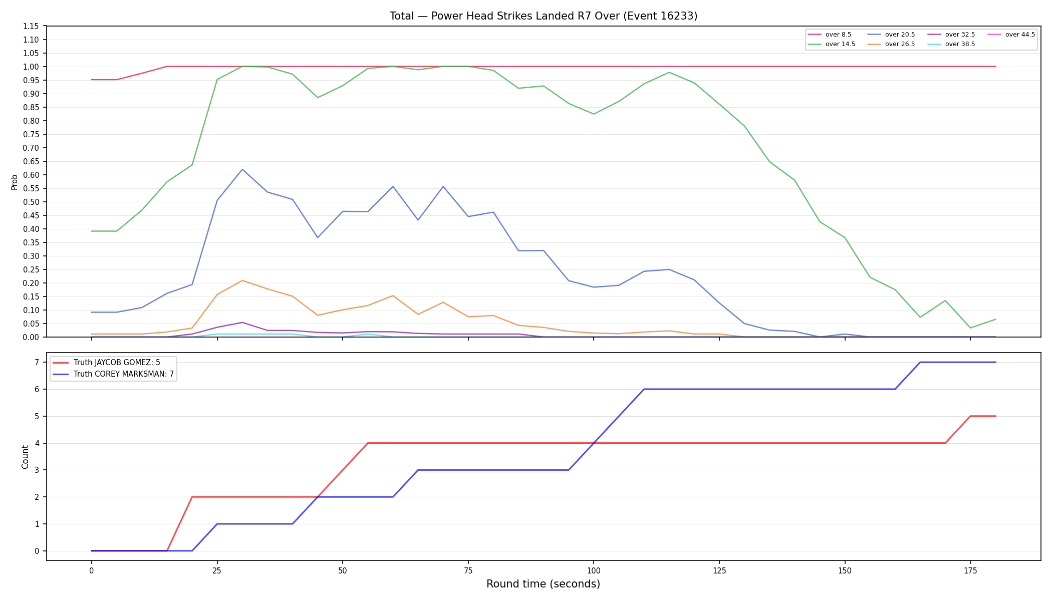 Stats/Round/Total Overs/Power Head Strikes Landed/Round 07/16233 Round 07 Over — Dev