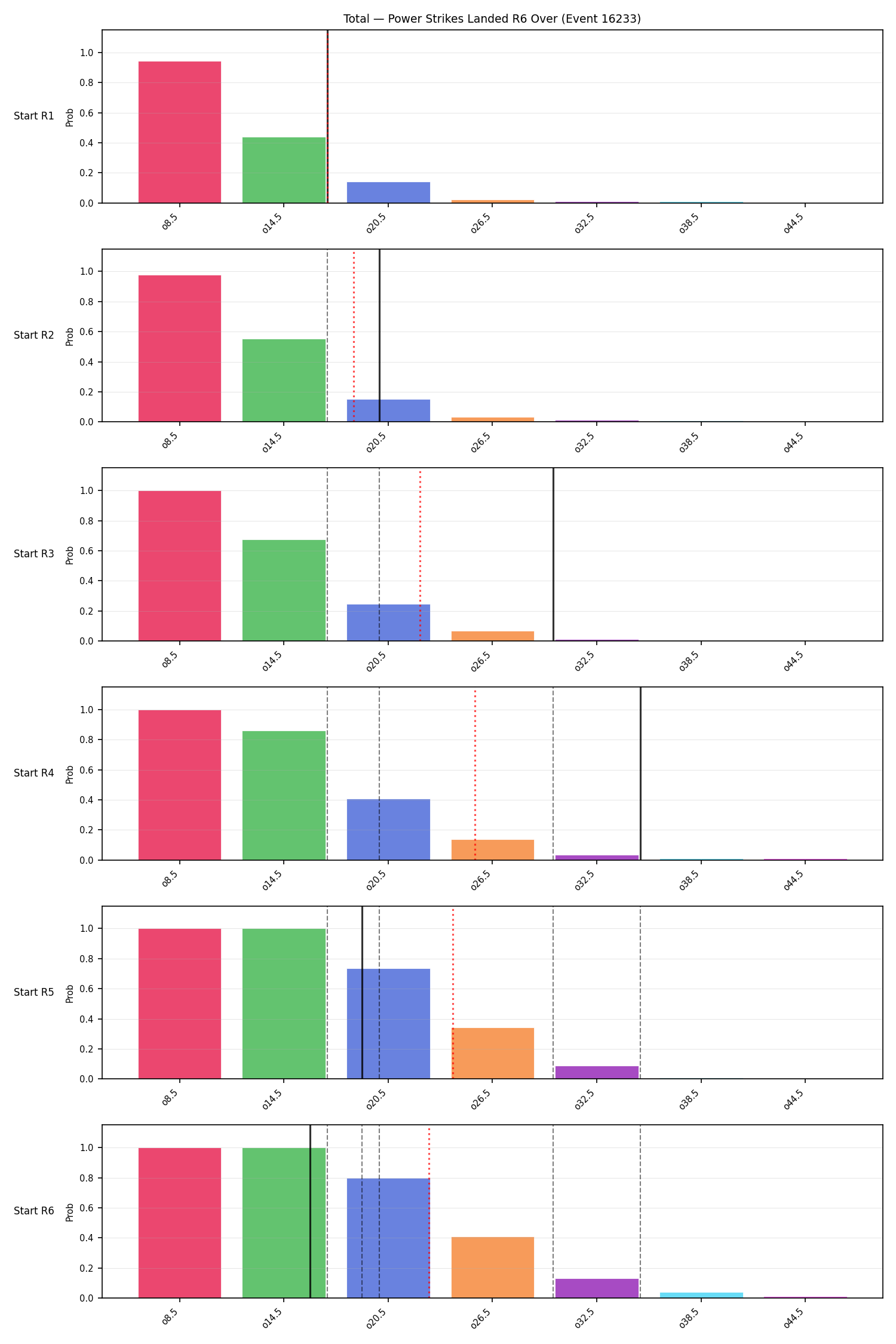 Stats/Round/Total Overs/Power Strikes Landed/Round 06/16233 Round 06 Over Snapshots — Dev