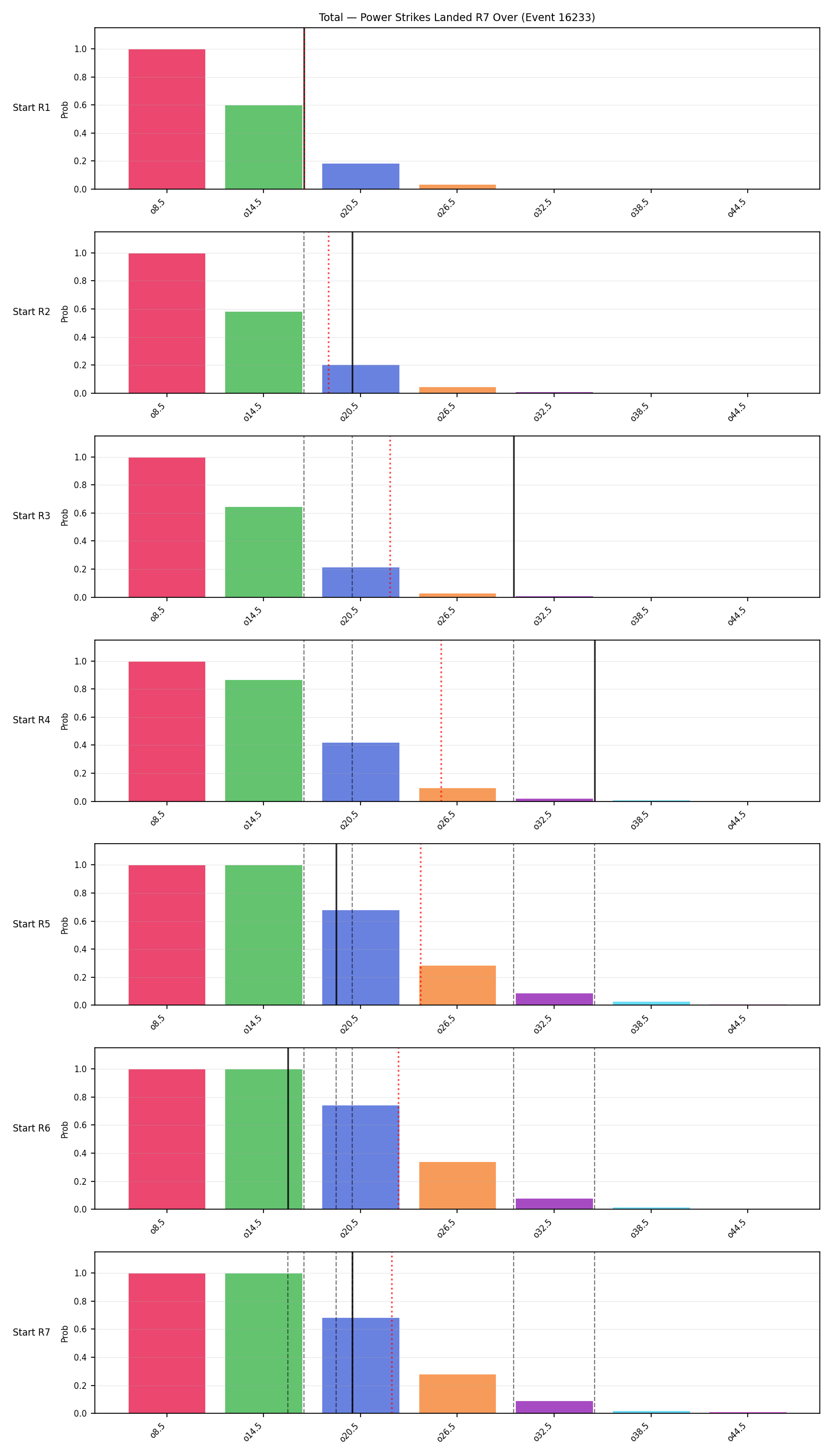 Stats/Round/Total Overs/Power Strikes Landed/Round 07/16233 Round 07 Over Snapshots — Dev