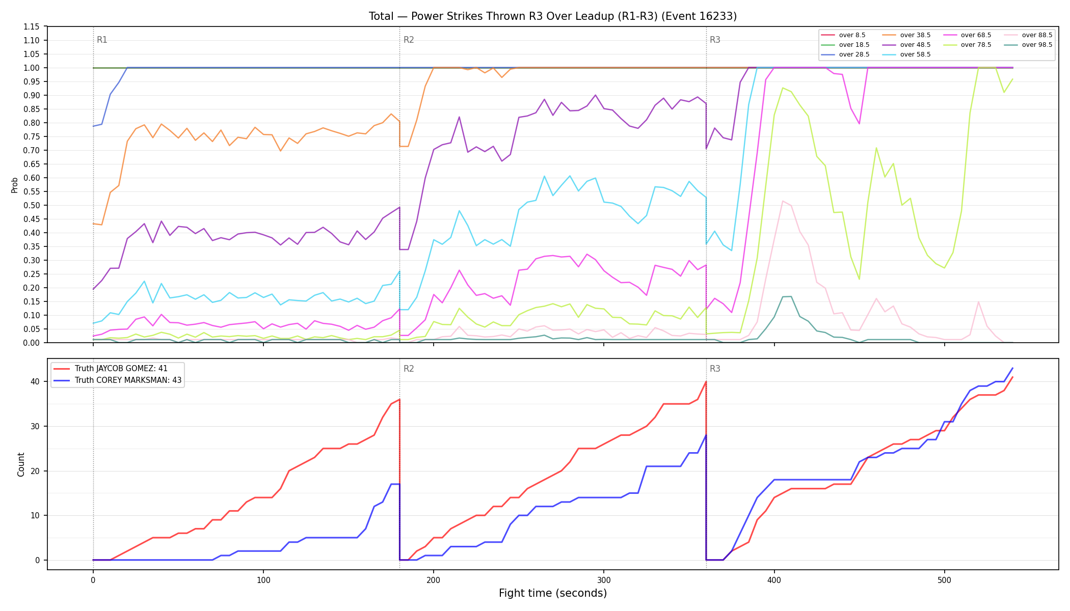 Stats/Round/Total Overs/Power Strikes Thrown/Round 03/16233 Round 03 Over Leadup — Dev