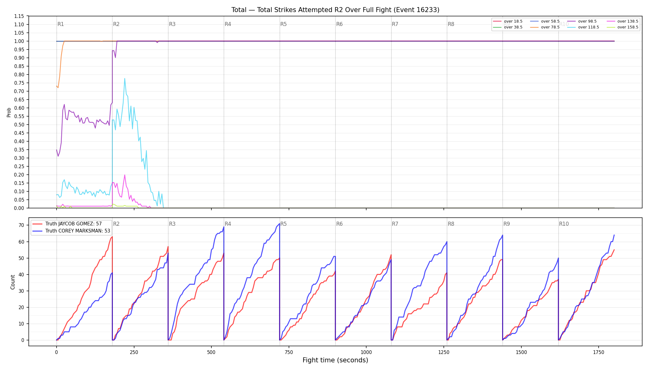 Stats/Round/Total Overs/Total Strikes Attempted/Round 02/16233 Round 02 Over Fight — Dev