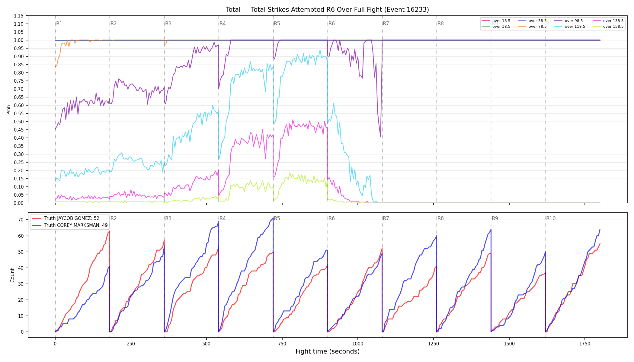 Stats/Round/Total Overs/Total Strikes Attempted/Round 06/16233 Round 06 Over Fight — Dev