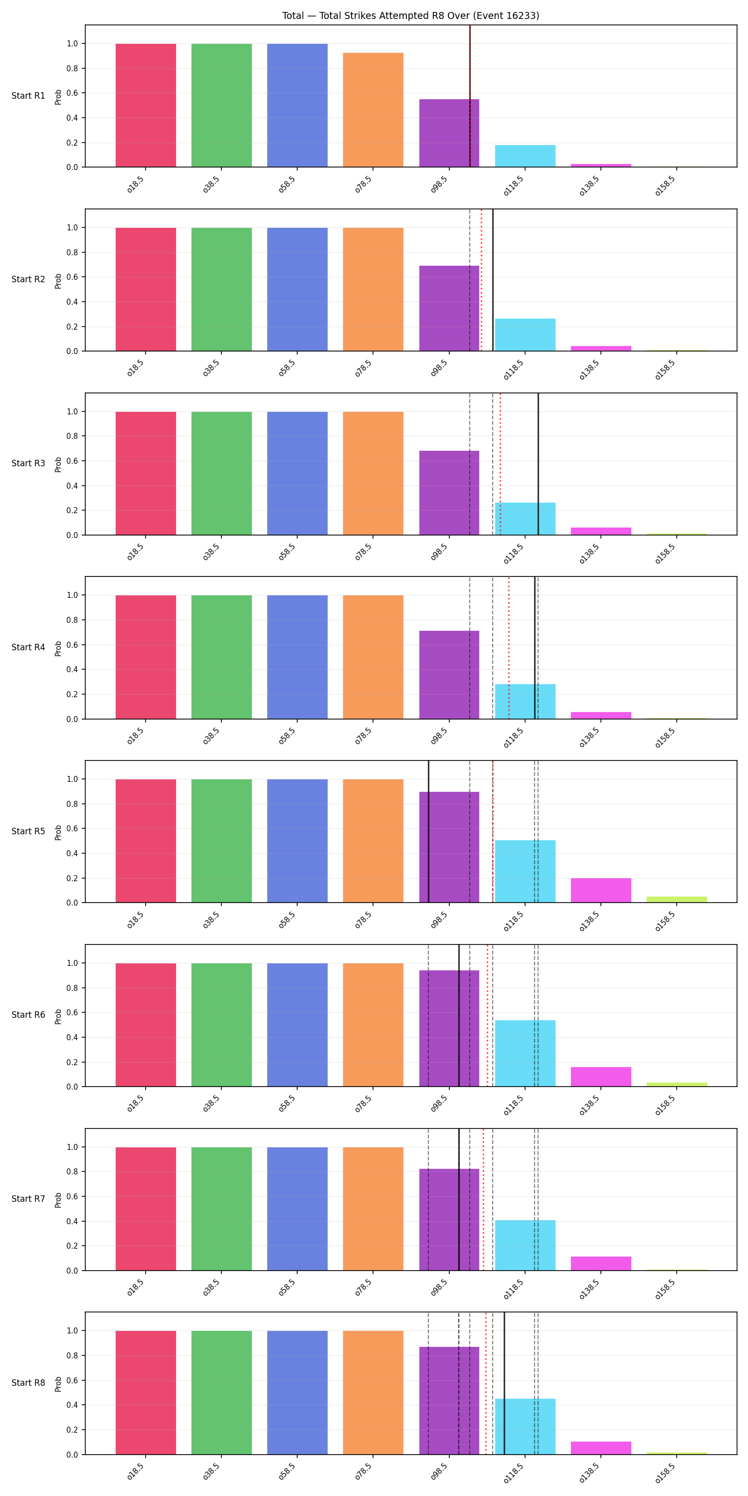 Stats/Round/Total Overs/Total Strikes Attempted/Round 08/16233 Round 08 Over Snapshots — Dev
