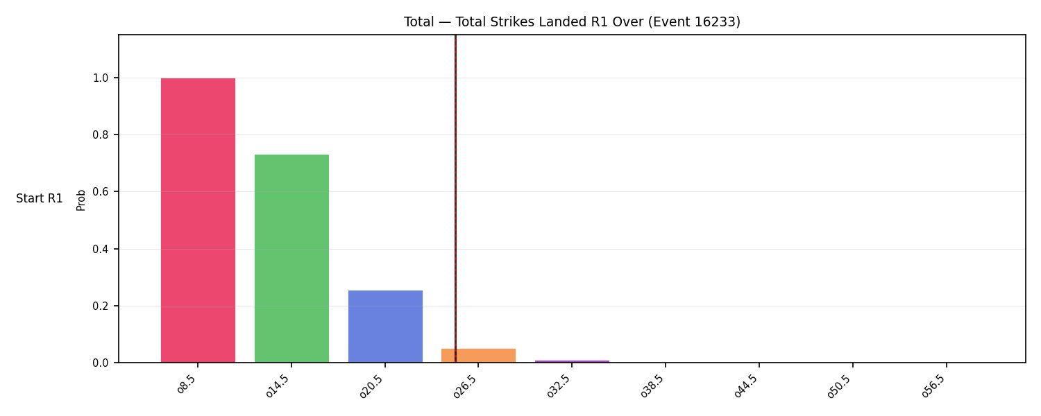 Stats/Round/Total Overs/Total Strikes Landed/Round 01/16233 Round 01 Over Snapshots — Dev