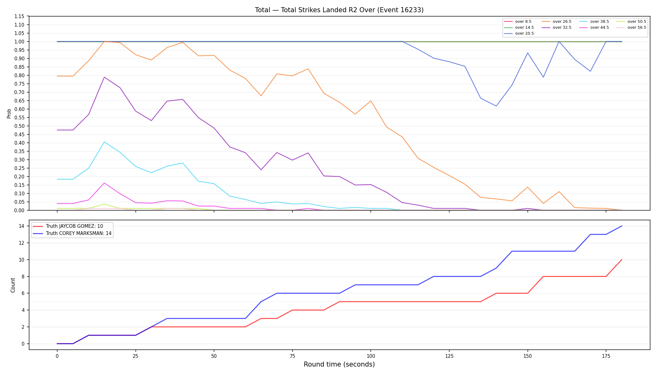 Stats/Round/Total Overs/Total Strikes Landed/Round 02/16233 Round 02 Over — Dev