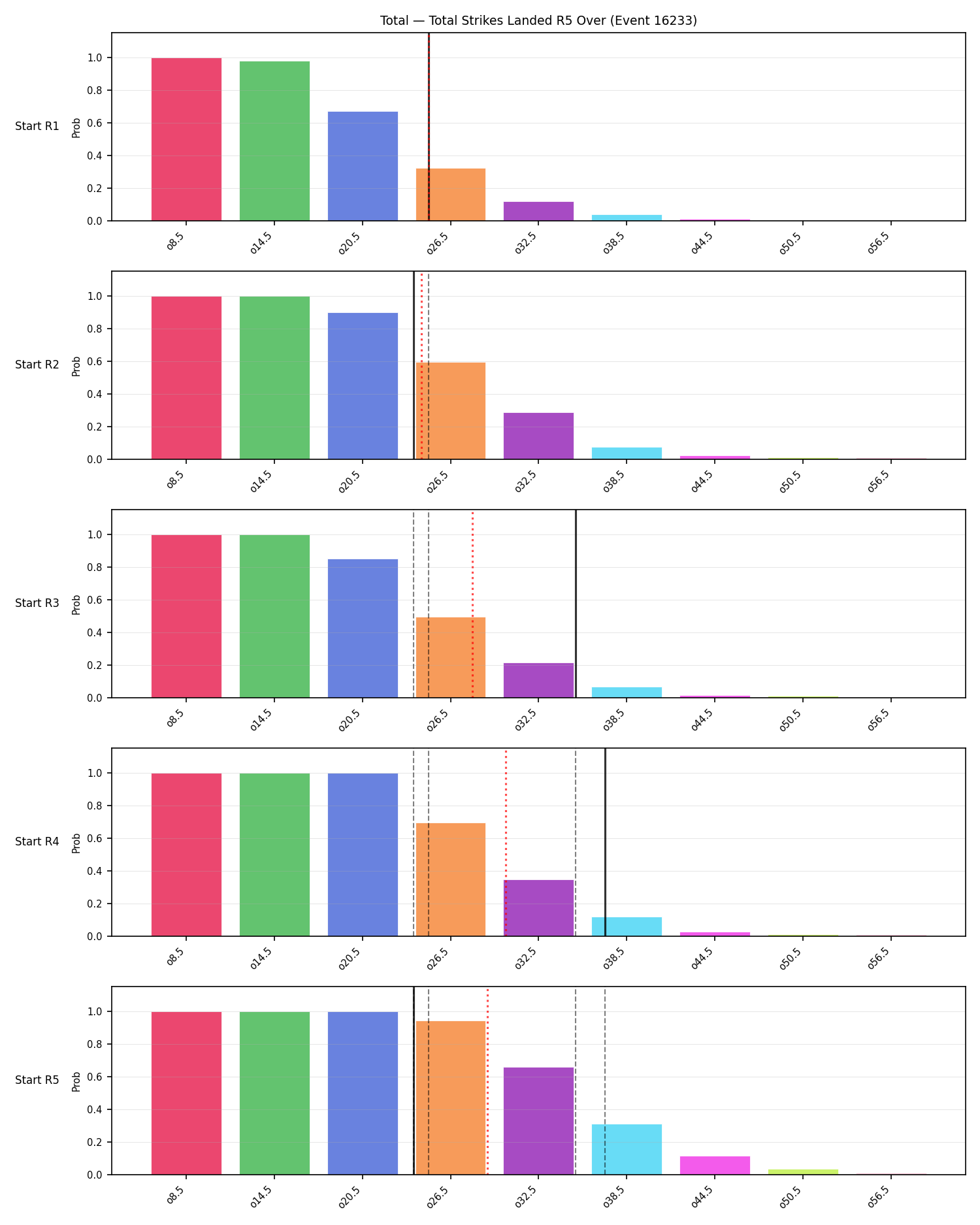 Stats/Round/Total Overs/Total Strikes Landed/Round 05/16233 Round 05 Over Snapshots — Dev