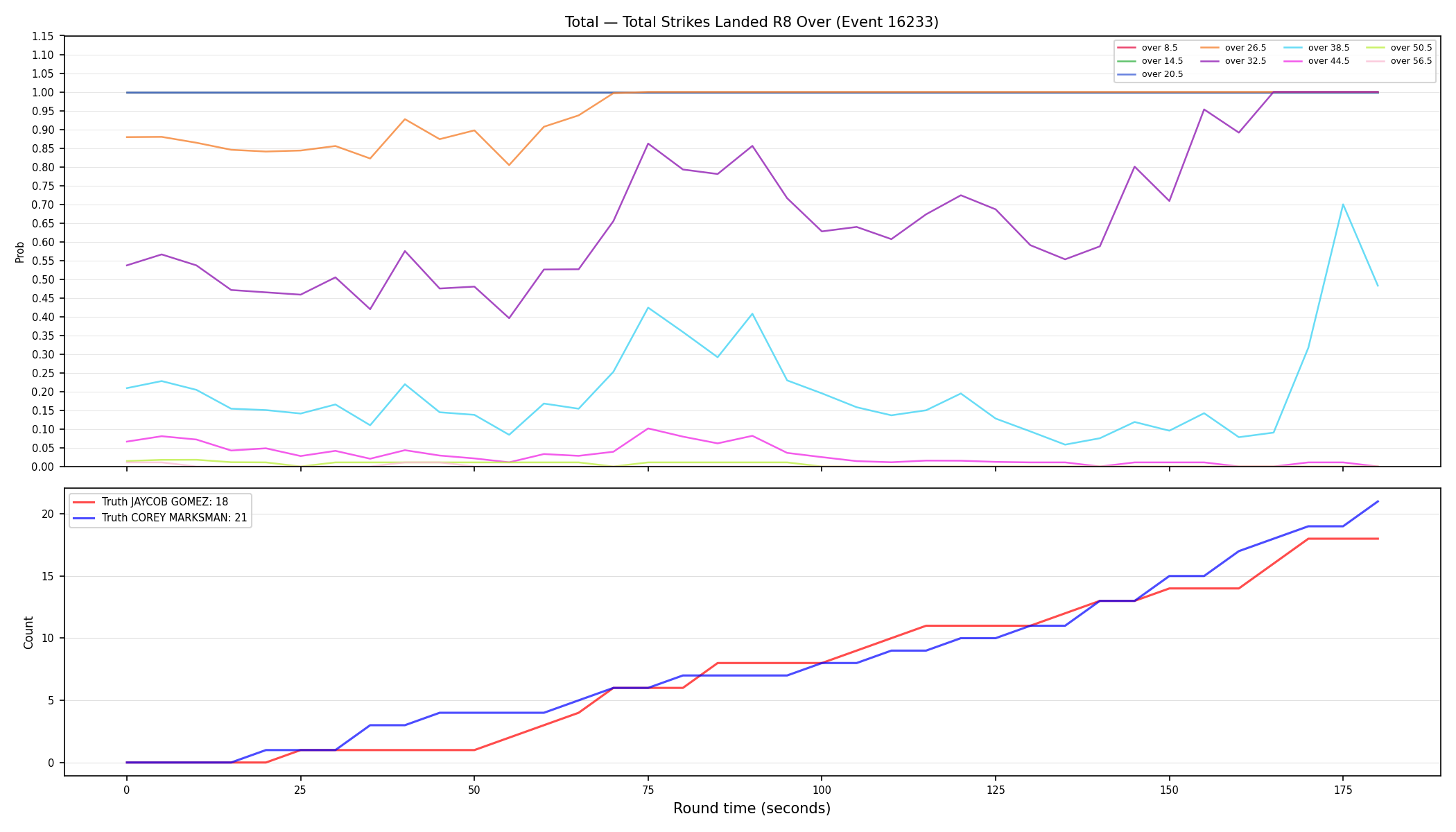 Stats/Round/Total Overs/Total Strikes Landed/Round 08/16233 Round 08 Over — Dev