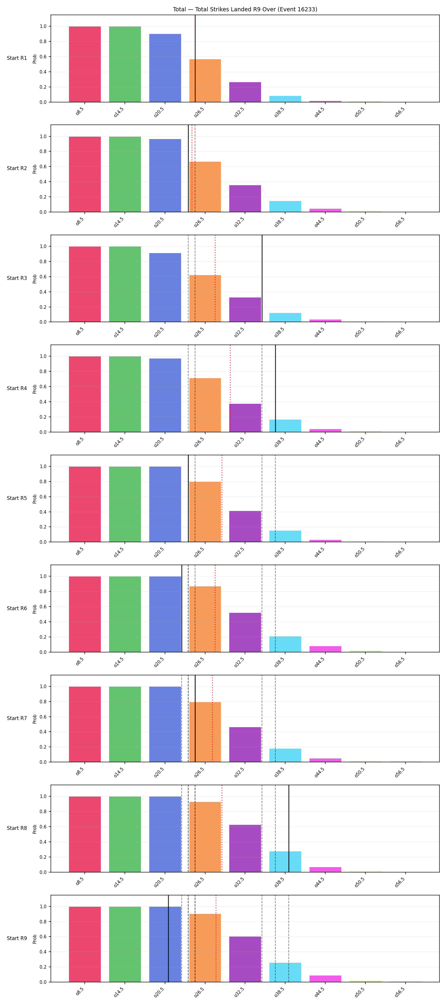 Stats/Round/Total Overs/Total Strikes Landed/Round 09/16233 Round 09 Over Snapshots — Dev