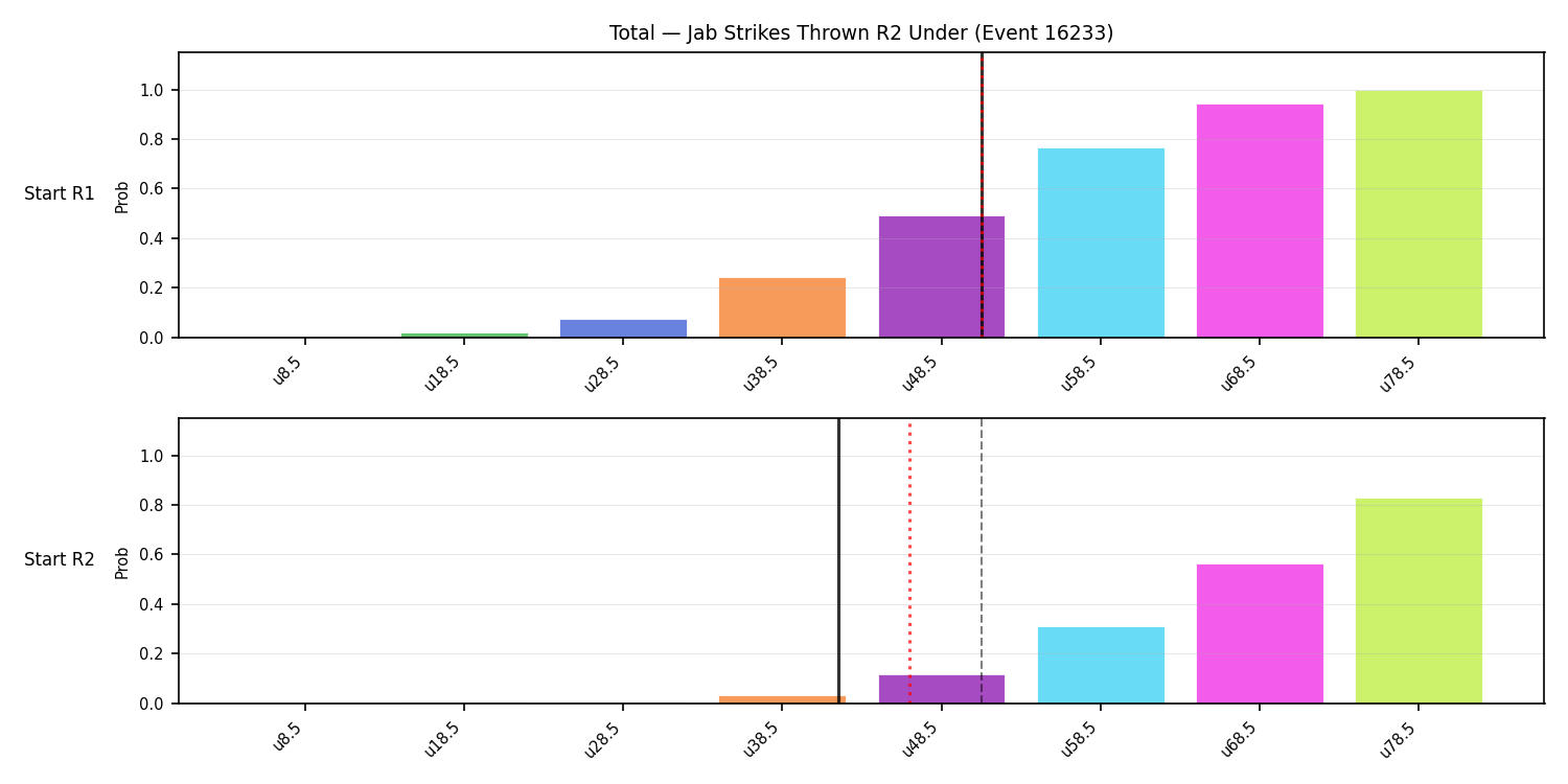 Stats/Round/Total Unders/Jab Strikes Thrown/Round 02/16233 Round 02 Under Snapshots — Dev