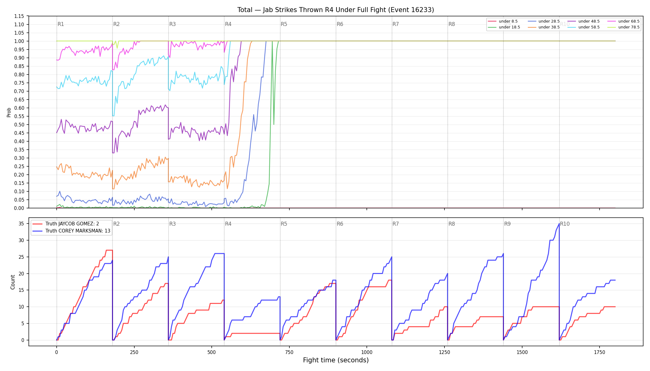 Stats/Round/Total Unders/Jab Strikes Thrown/Round 04/16233 Round 04 Under Fight — Dev