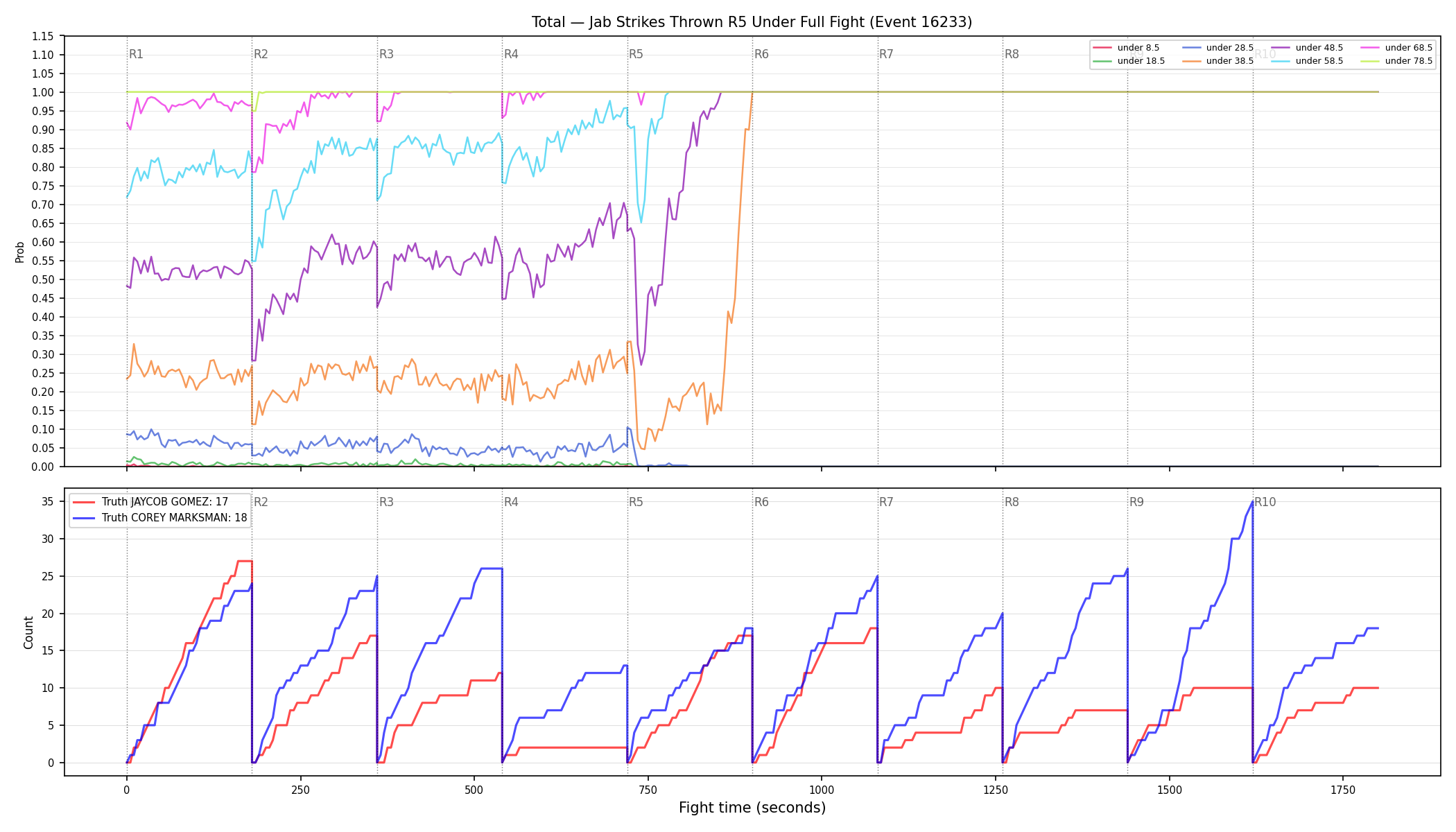 Stats/Round/Total Unders/Jab Strikes Thrown/Round 05/16233 Round 05 Under Fight — Dev