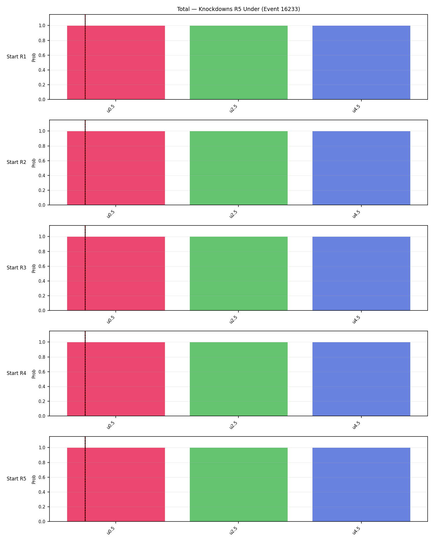 Stats/Round/Total Unders/Knockdowns/Round 05/16233 Round 05 Under Snapshots — Dev