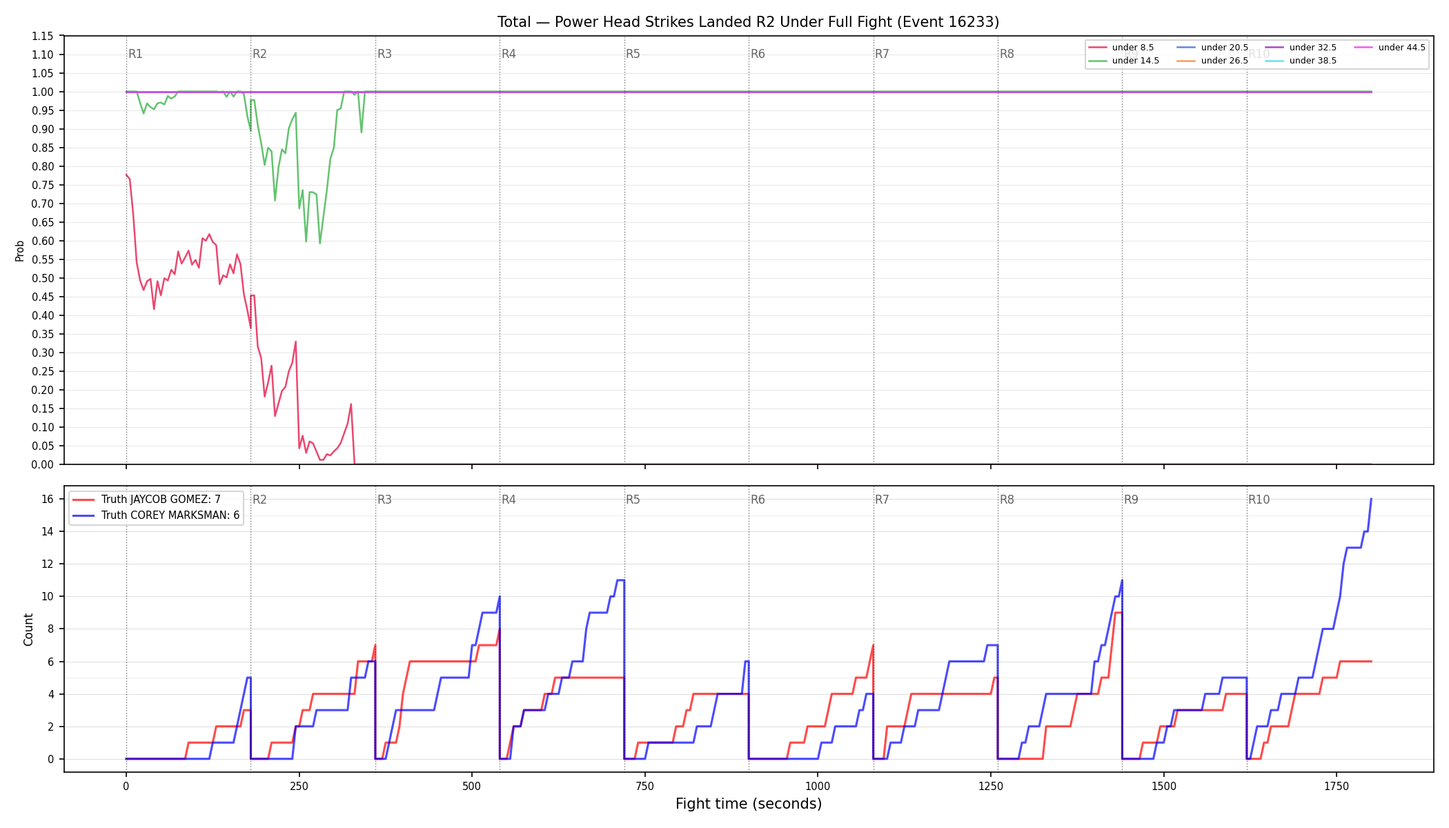 Stats/Round/Total Unders/Power Head Strikes Landed/Round 02/16233 Round 02 Under Fight — Dev
