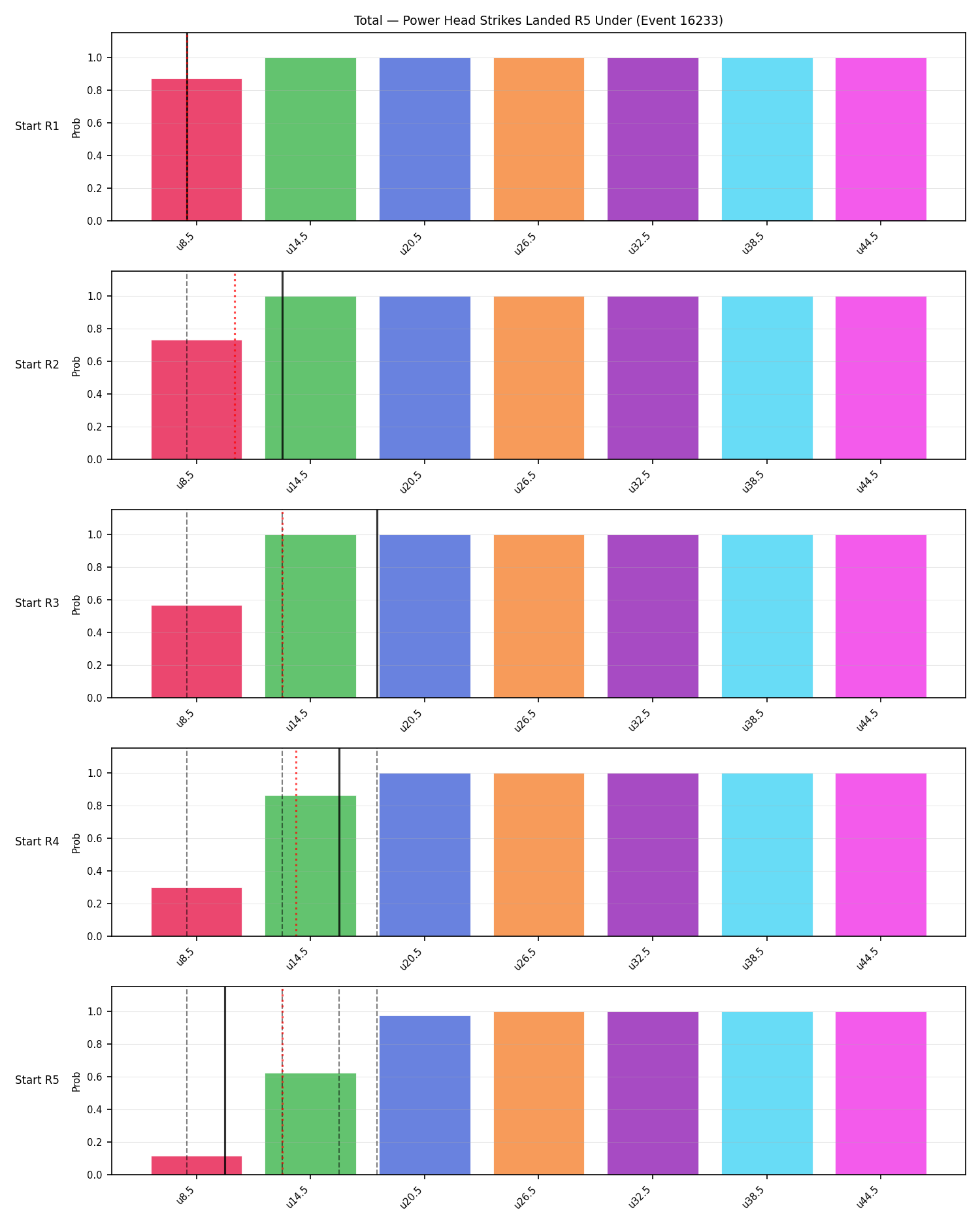 Stats/Round/Total Unders/Power Head Strikes Landed/Round 05/16233 Round 05 Under Snapshots — Dev