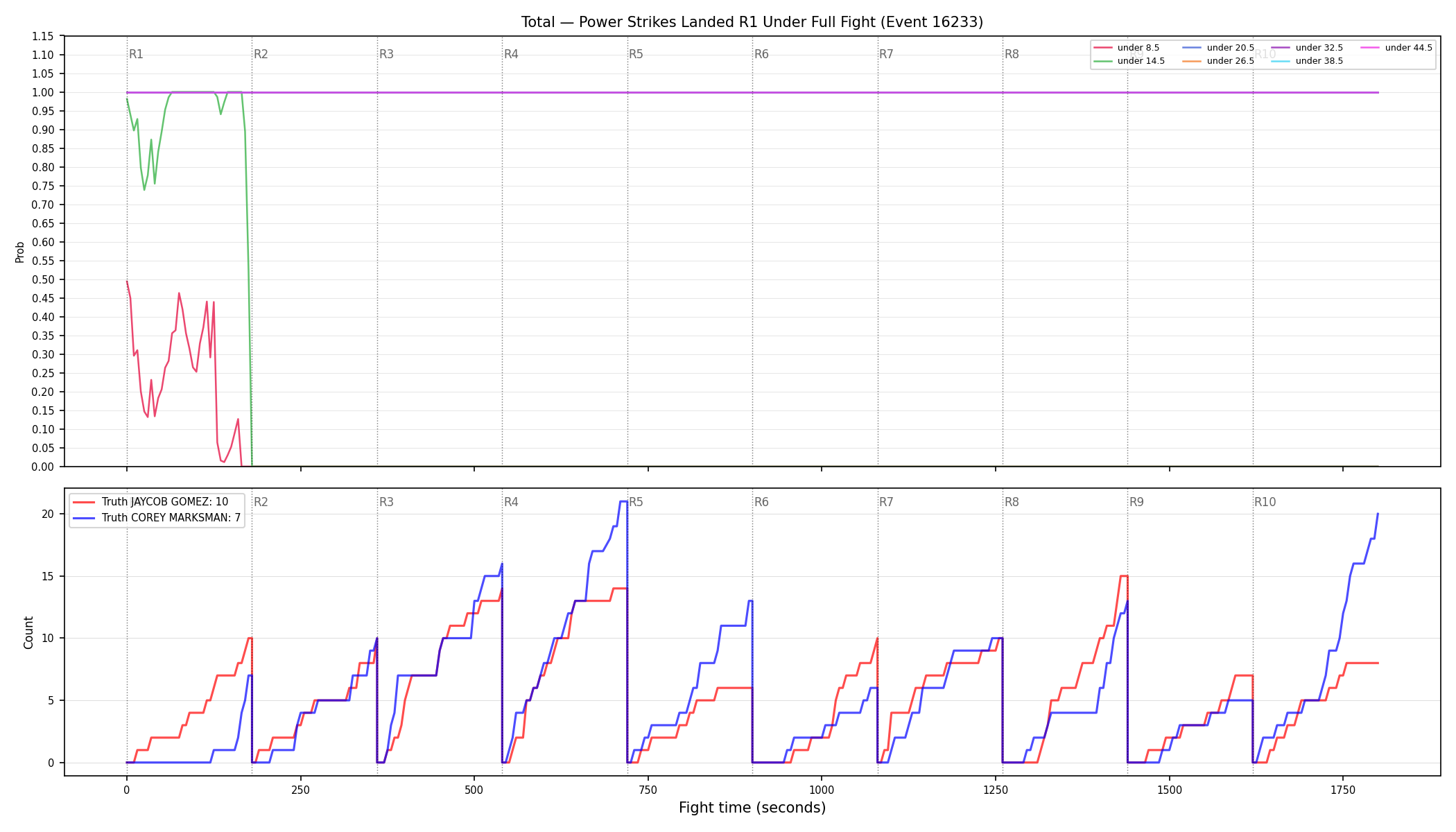 Stats/Round/Total Unders/Power Strikes Landed/Round 01/16233 Round 01 Under Fight — Dev