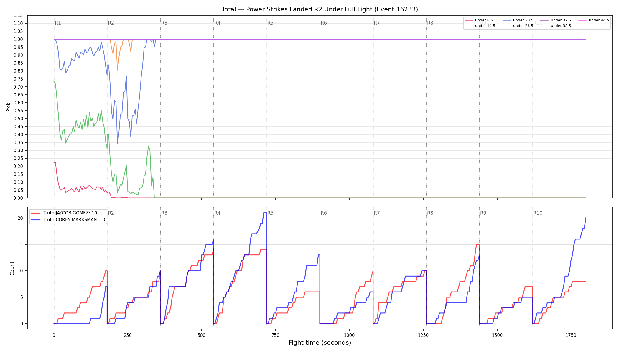 Stats/Round/Total Unders/Power Strikes Landed/Round 02/16233 Round 02 Under Fight — Dev