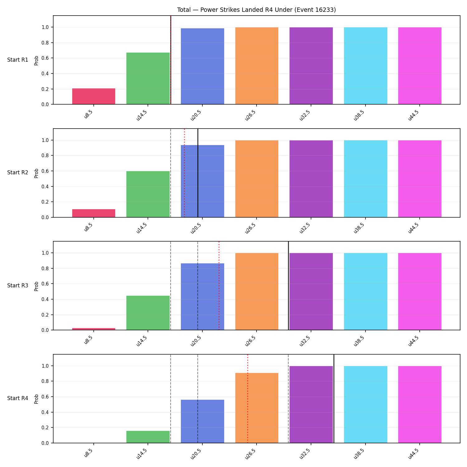 Stats/Round/Total Unders/Power Strikes Landed/Round 04/16233 Round 04 Under Snapshots — Dev