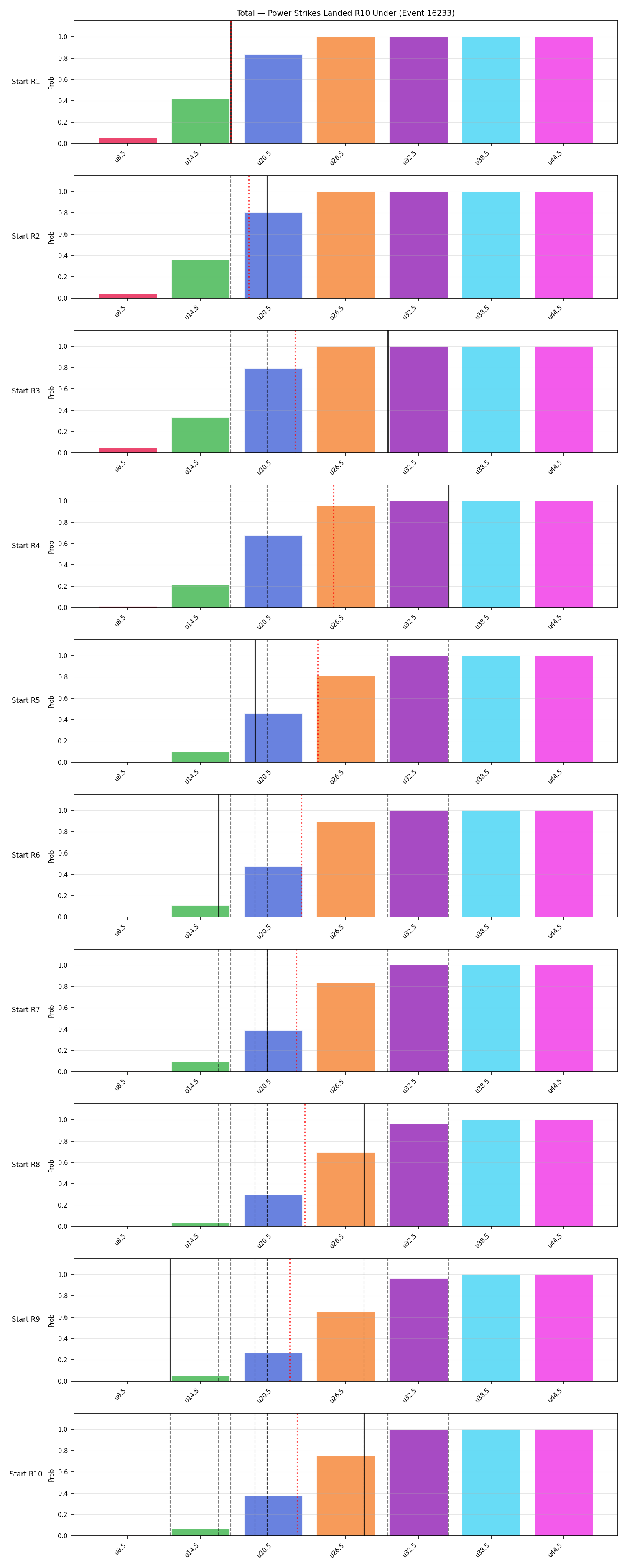 Stats/Round/Total Unders/Power Strikes Landed/Round 10/16233 Round 10 Under Snapshots — Dev