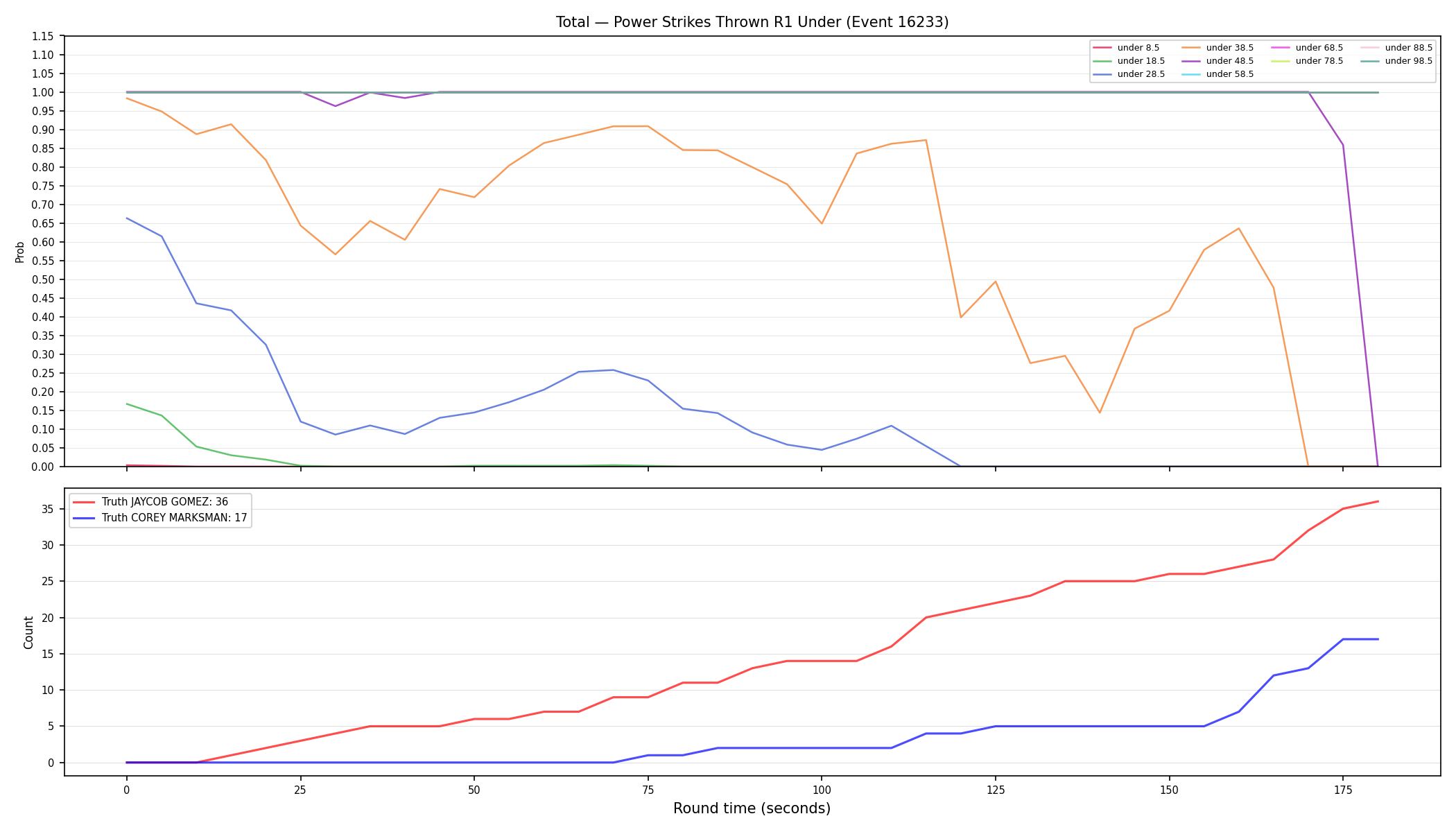 Stats/Round/Total Unders/Power Strikes Thrown/Round 01/16233 Round 01 Under — Dev