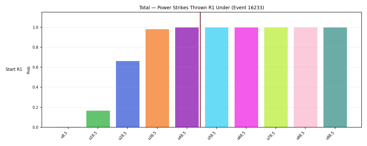 Stats/Round/Total Unders/Power Strikes Thrown/Round 01/16233 Round 01 Under Snapshots — Dev