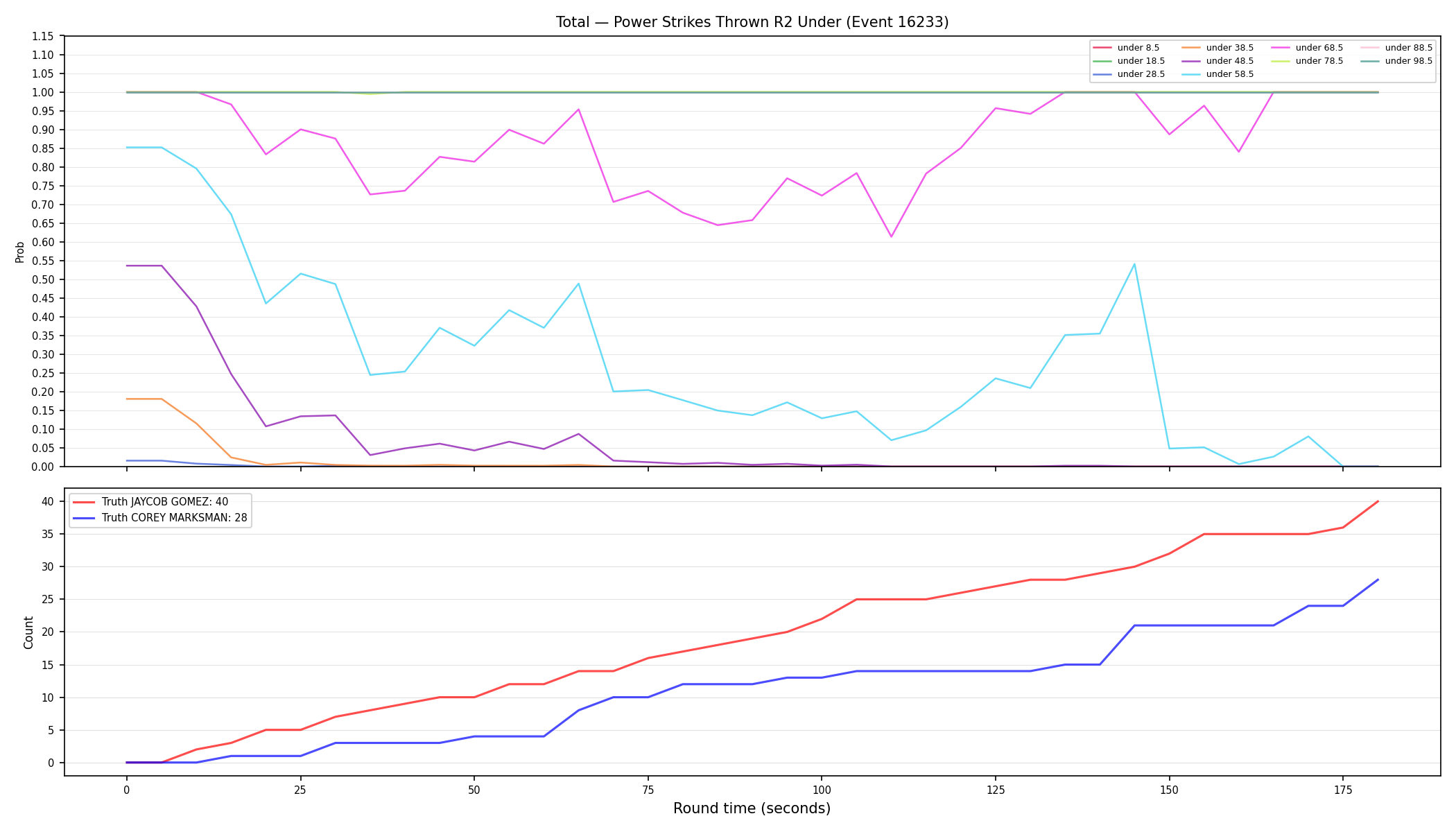 Stats/Round/Total Unders/Power Strikes Thrown/Round 02/16233 Round 02 Under — Dev