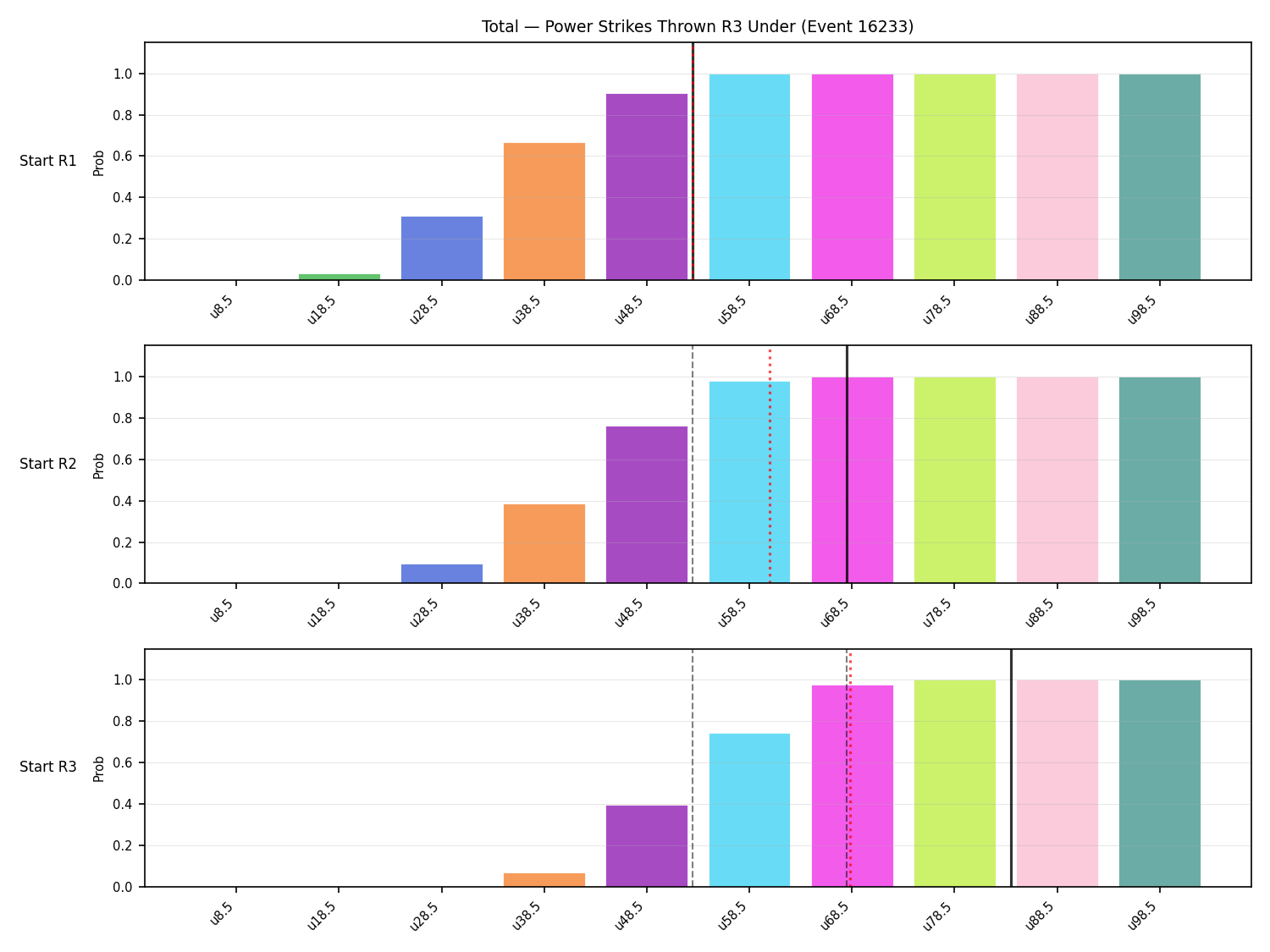 Stats/Round/Total Unders/Power Strikes Thrown/Round 03/16233 Round 03 Under Snapshots — Dev