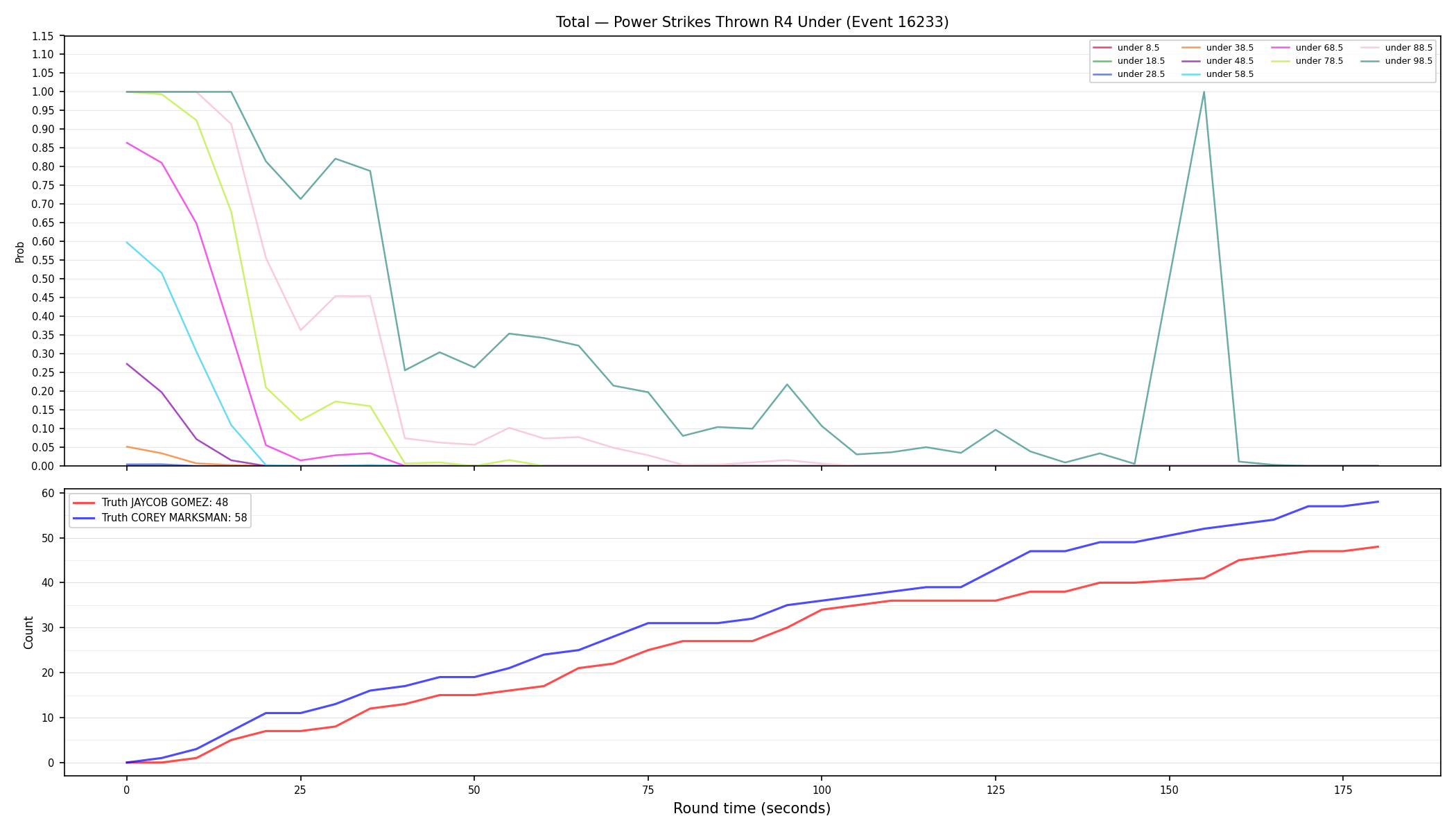 Stats/Round/Total Unders/Power Strikes Thrown/Round 04/16233 Round 04 Under — Dev