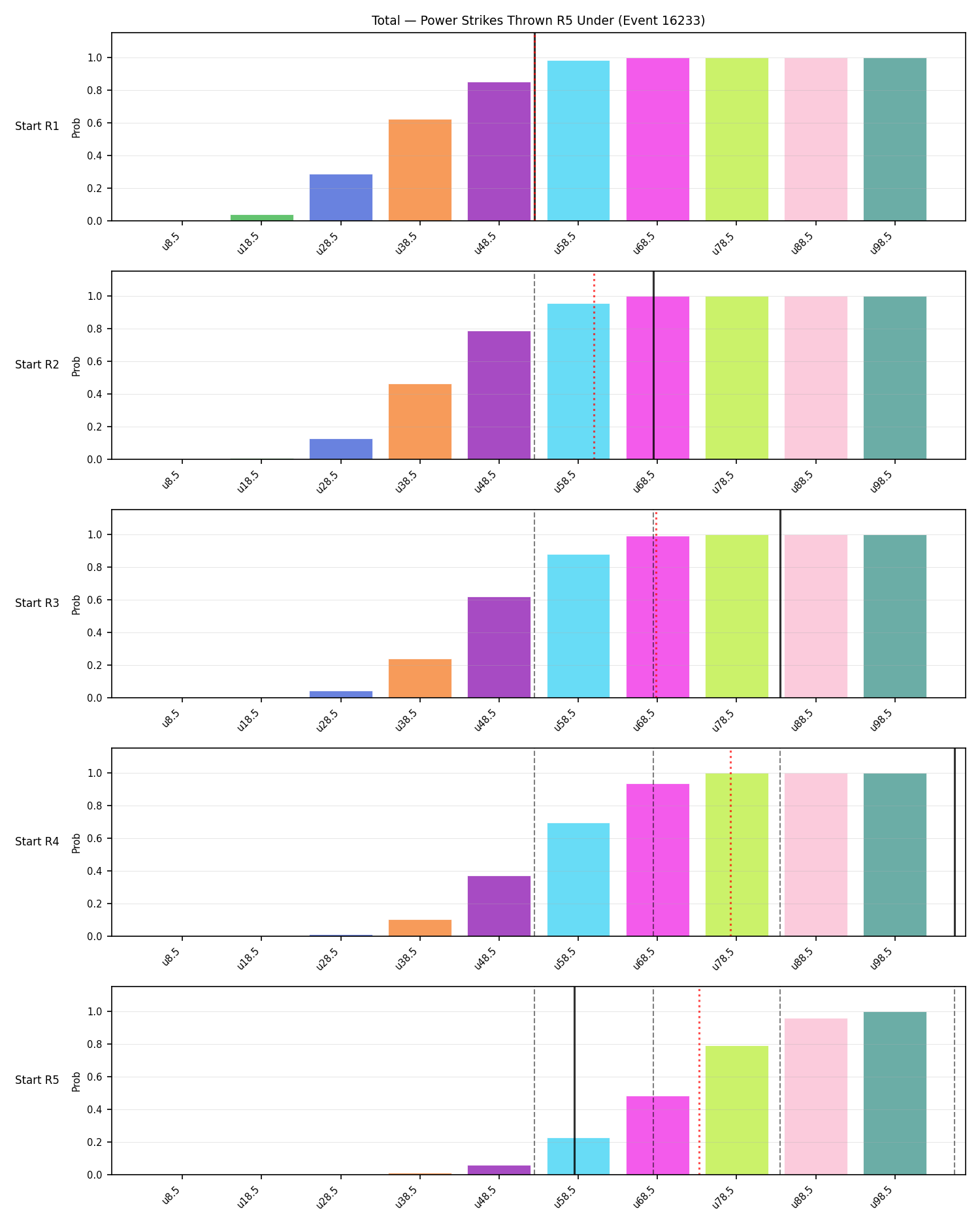 Stats/Round/Total Unders/Power Strikes Thrown/Round 05/16233 Round 05 Under Snapshots — Dev