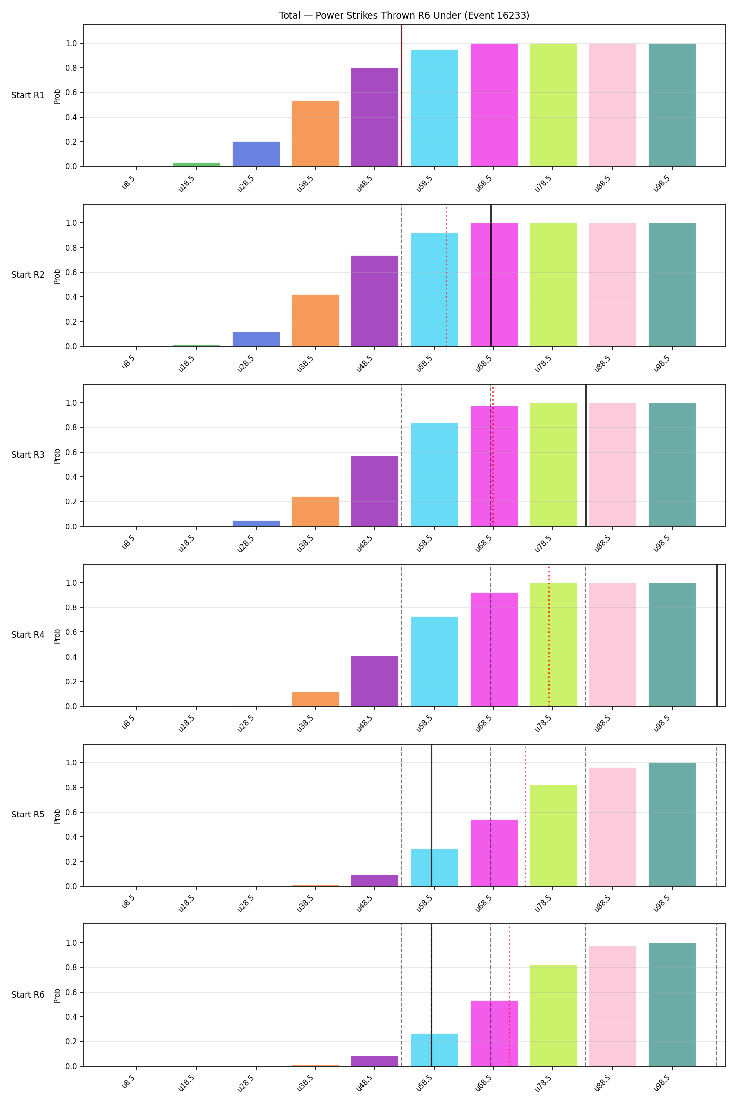 Stats/Round/Total Unders/Power Strikes Thrown/Round 06/16233 Round 06 Under Snapshots — Dev