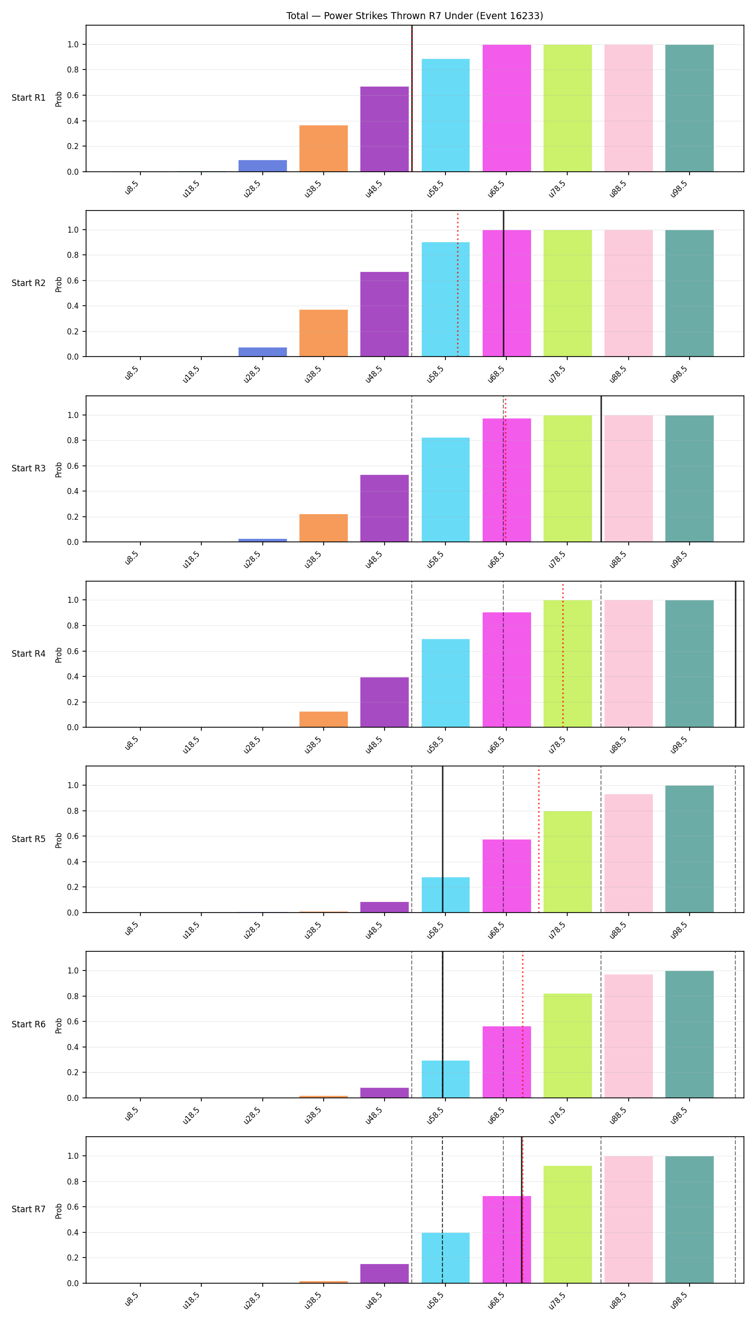 Stats/Round/Total Unders/Power Strikes Thrown/Round 07/16233 Round 07 Under Snapshots — Dev