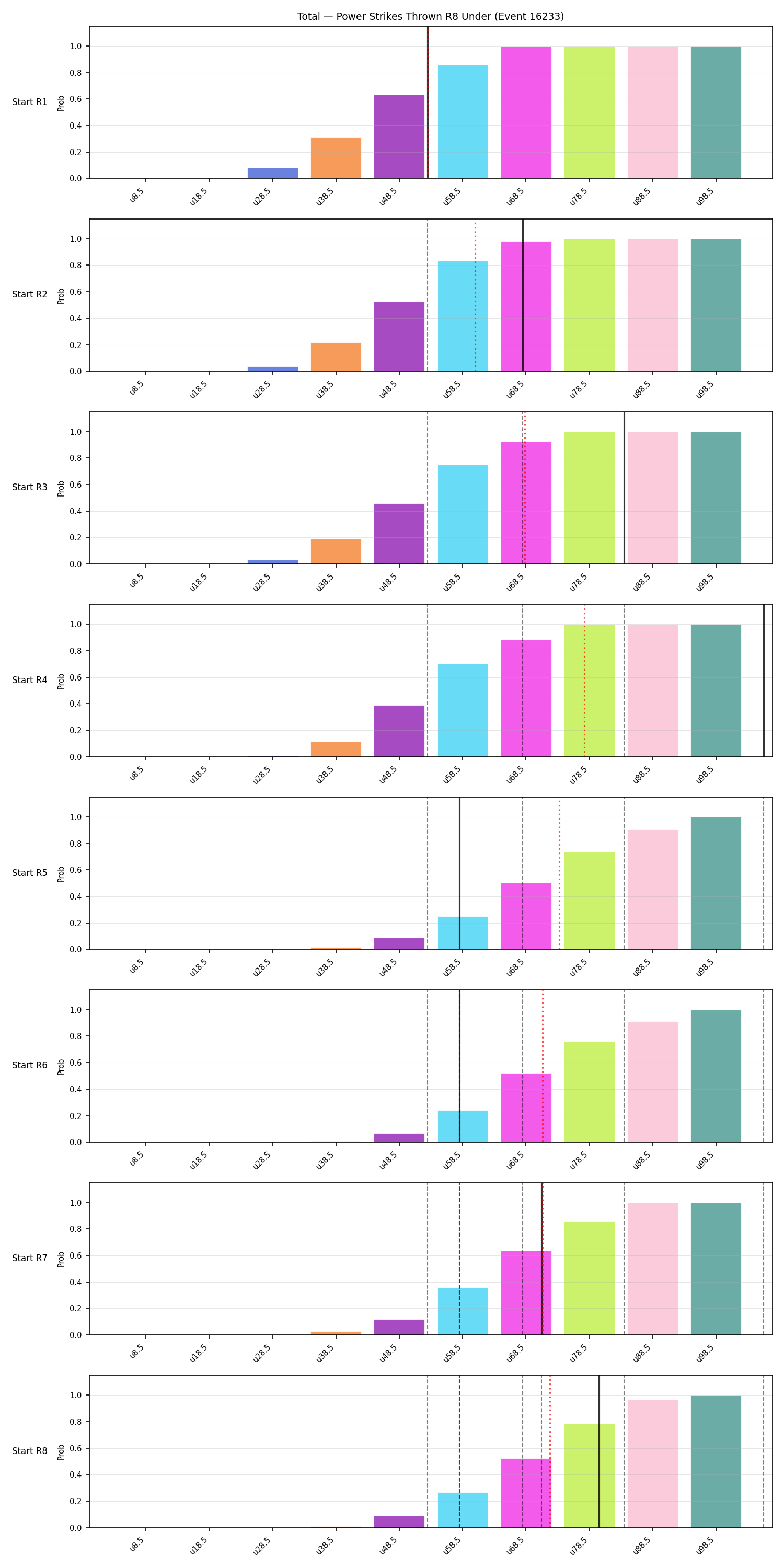 Stats/Round/Total Unders/Power Strikes Thrown/Round 08/16233 Round 08 Under Snapshots — Dev