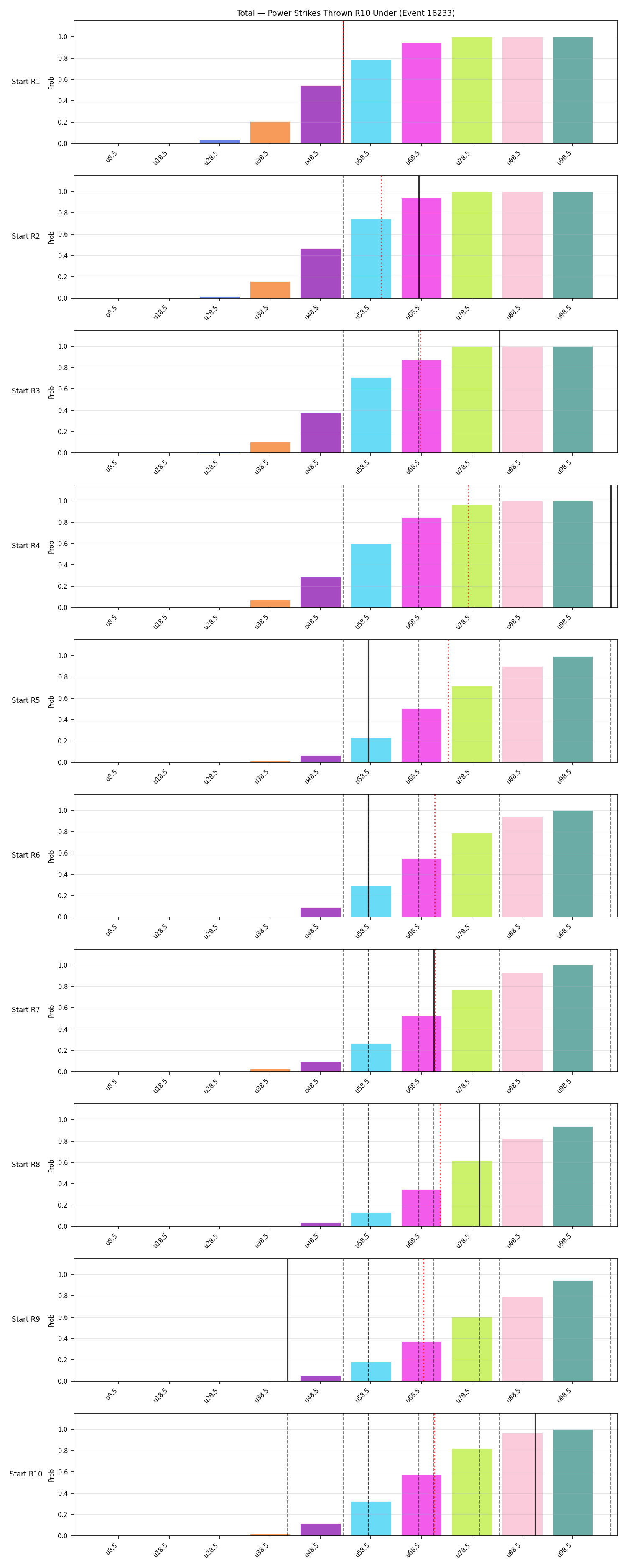 Stats/Round/Total Unders/Power Strikes Thrown/Round 10/16233 Round 10 Under Snapshots — Dev