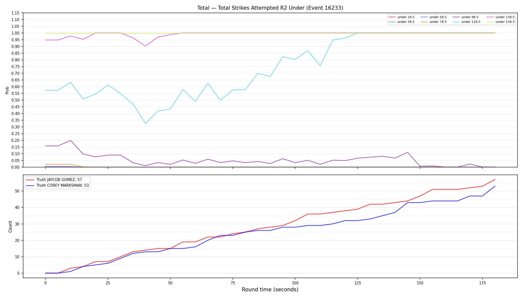 Stats/Round/Total Unders/Total Strikes Attempted/Round 02/16233 Round 02 Under — Dev