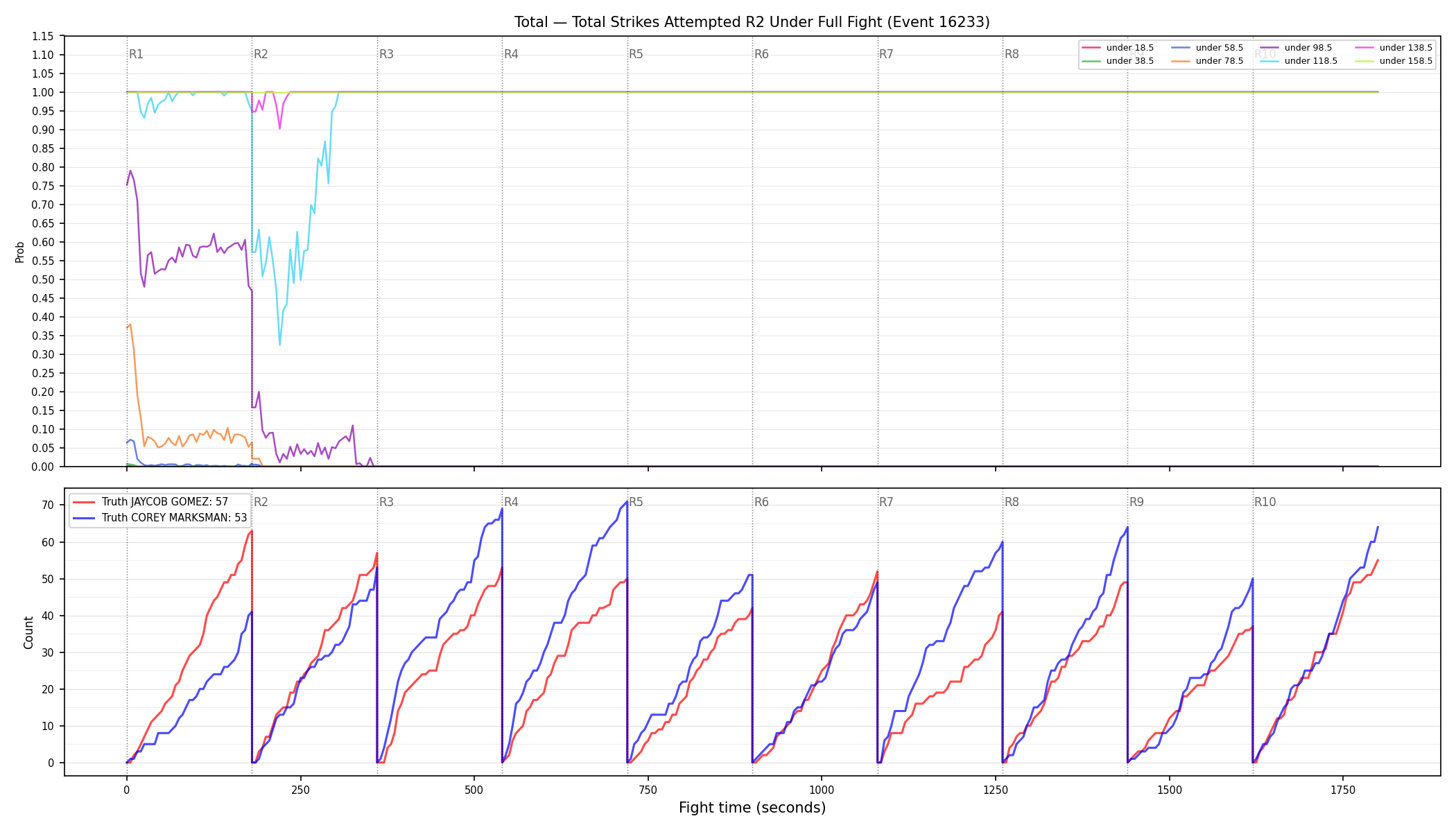 Stats/Round/Total Unders/Total Strikes Attempted/Round 02/16233 Round 02 Under Fight — Dev