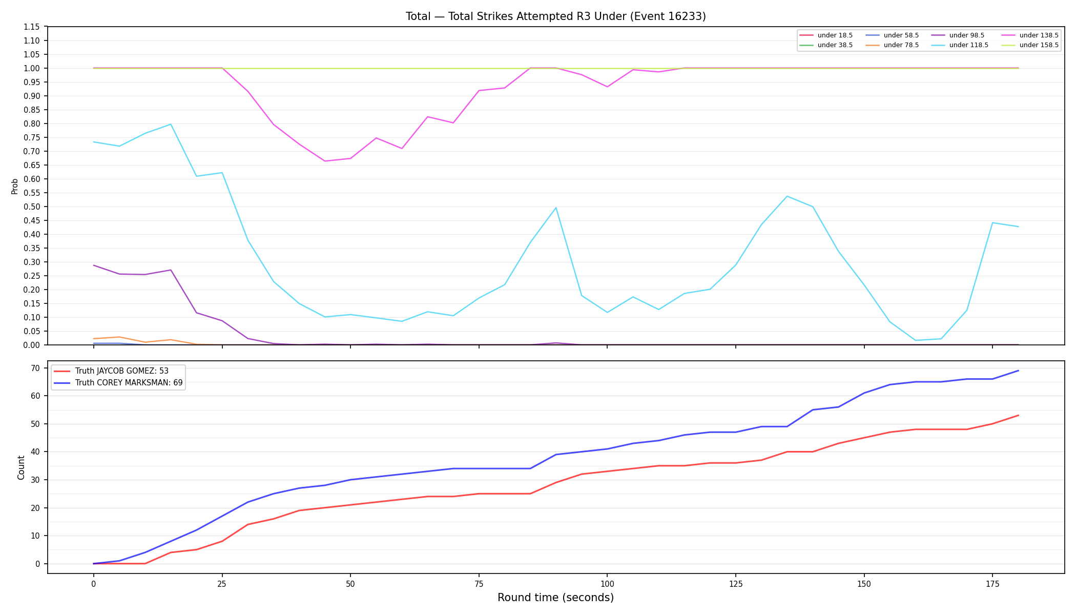 Stats/Round/Total Unders/Total Strikes Attempted/Round 03/16233 Round 03 Under — Dev