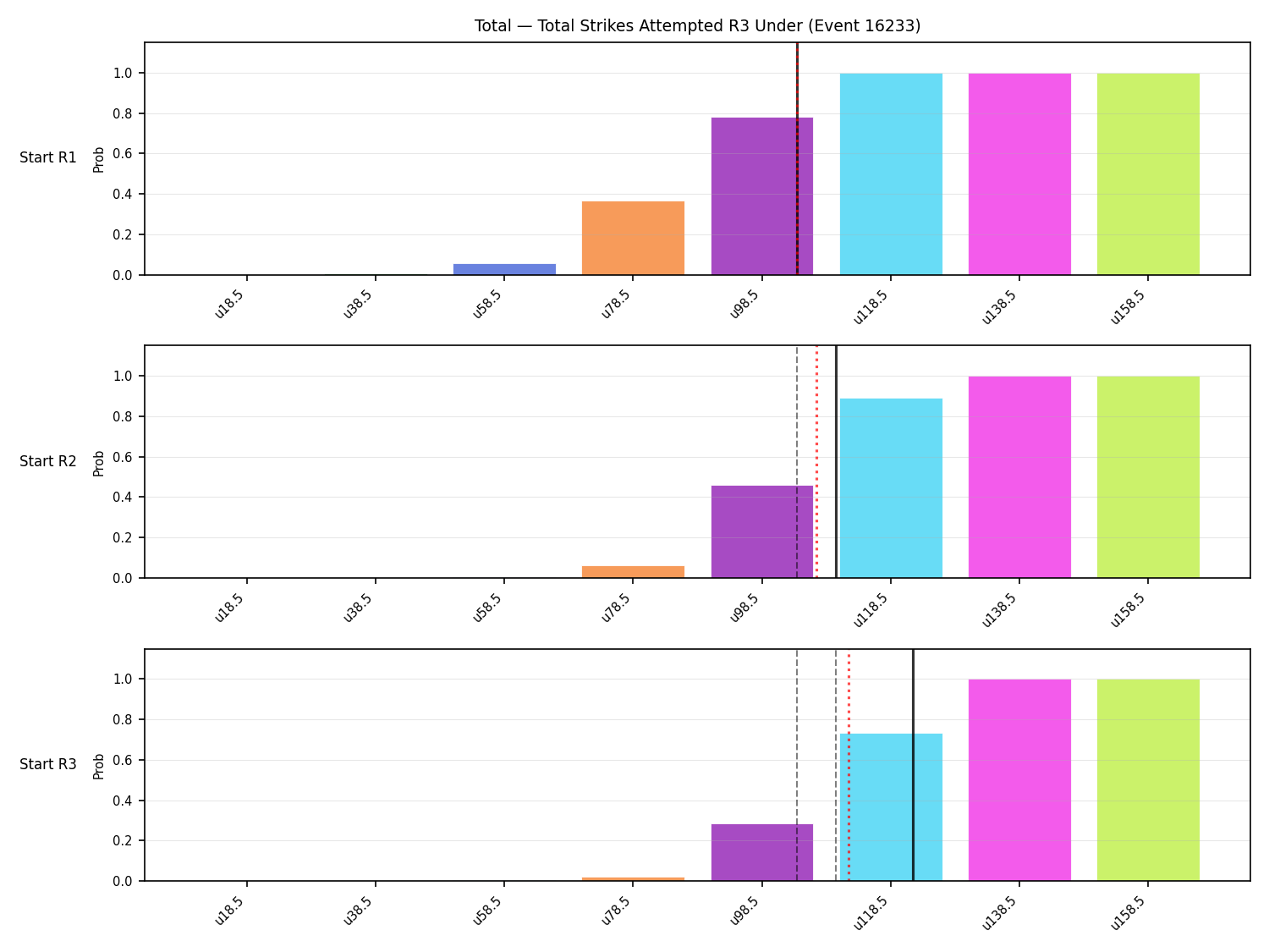 Stats/Round/Total Unders/Total Strikes Attempted/Round 03/16233 Round 03 Under Snapshots — Dev