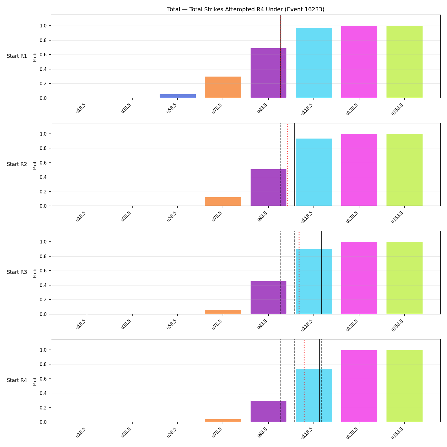 Stats/Round/Total Unders/Total Strikes Attempted/Round 04/16233 Round 04 Under Snapshots — Dev