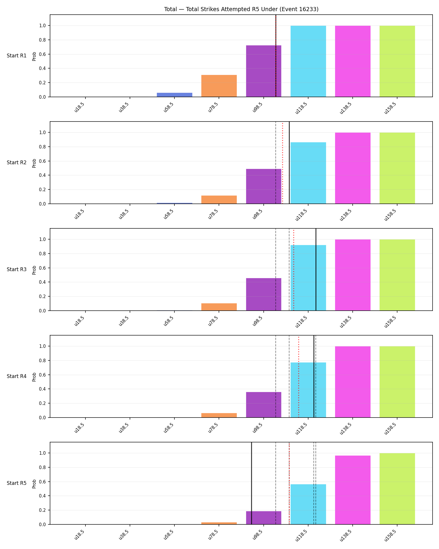 Stats/Round/Total Unders/Total Strikes Attempted/Round 05/16233 Round 05 Under Snapshots — Dev