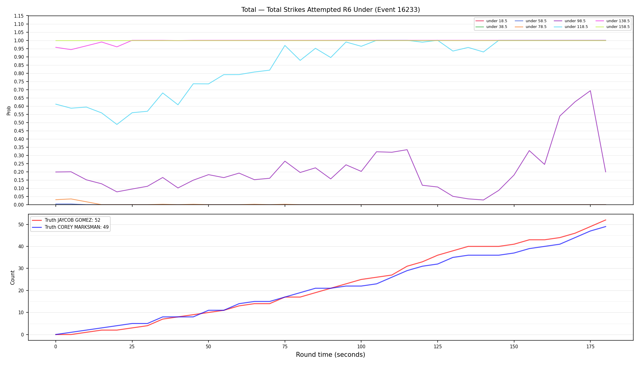 Stats/Round/Total Unders/Total Strikes Attempted/Round 06/16233 Round 06 Under — Dev