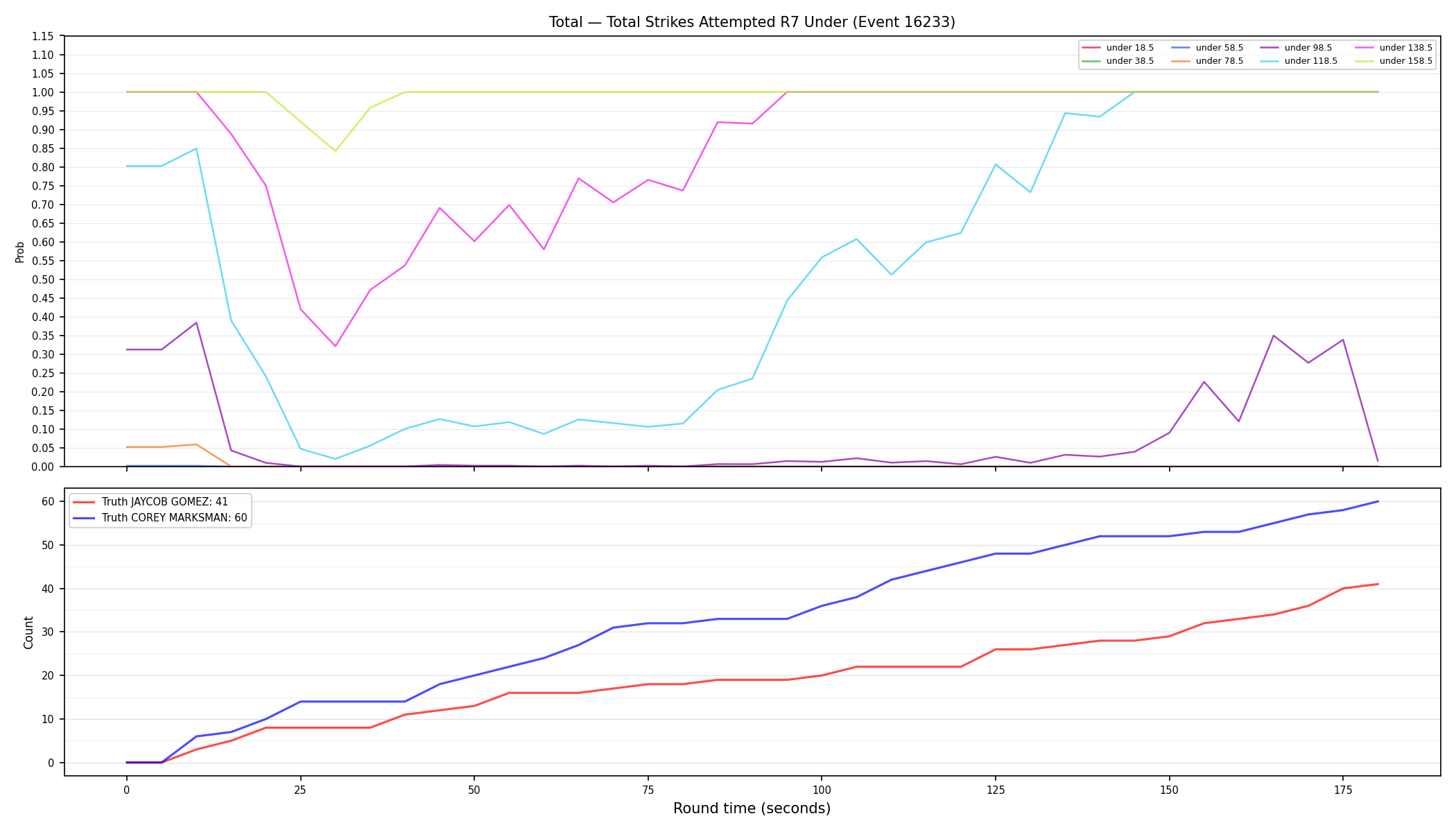 Stats/Round/Total Unders/Total Strikes Attempted/Round 07/16233 Round 07 Under — Dev