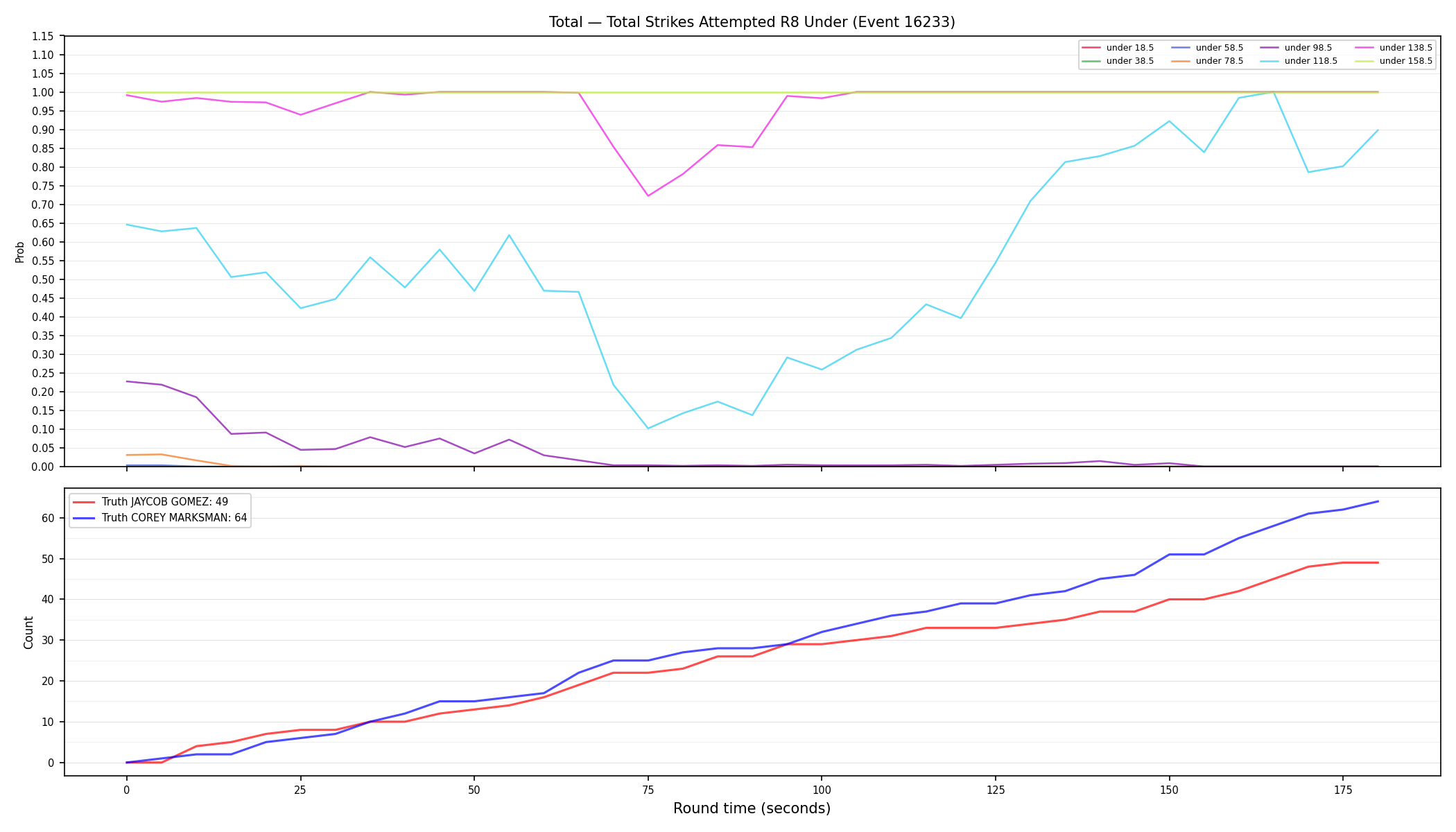 Stats/Round/Total Unders/Total Strikes Attempted/Round 08/16233 Round 08 Under — Dev