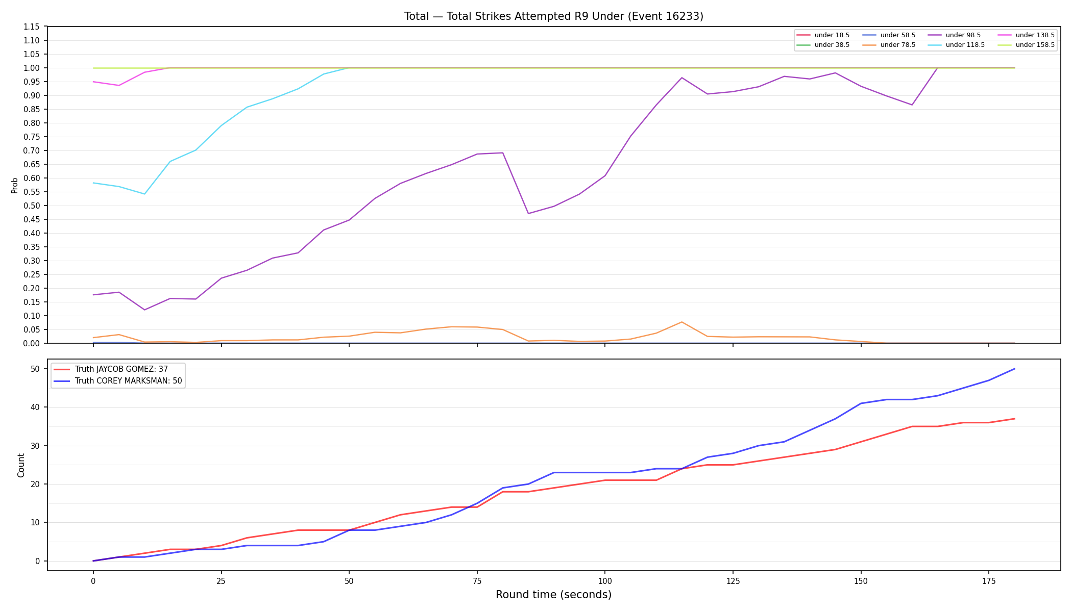 Stats/Round/Total Unders/Total Strikes Attempted/Round 09/16233 Round 09 Under — Dev