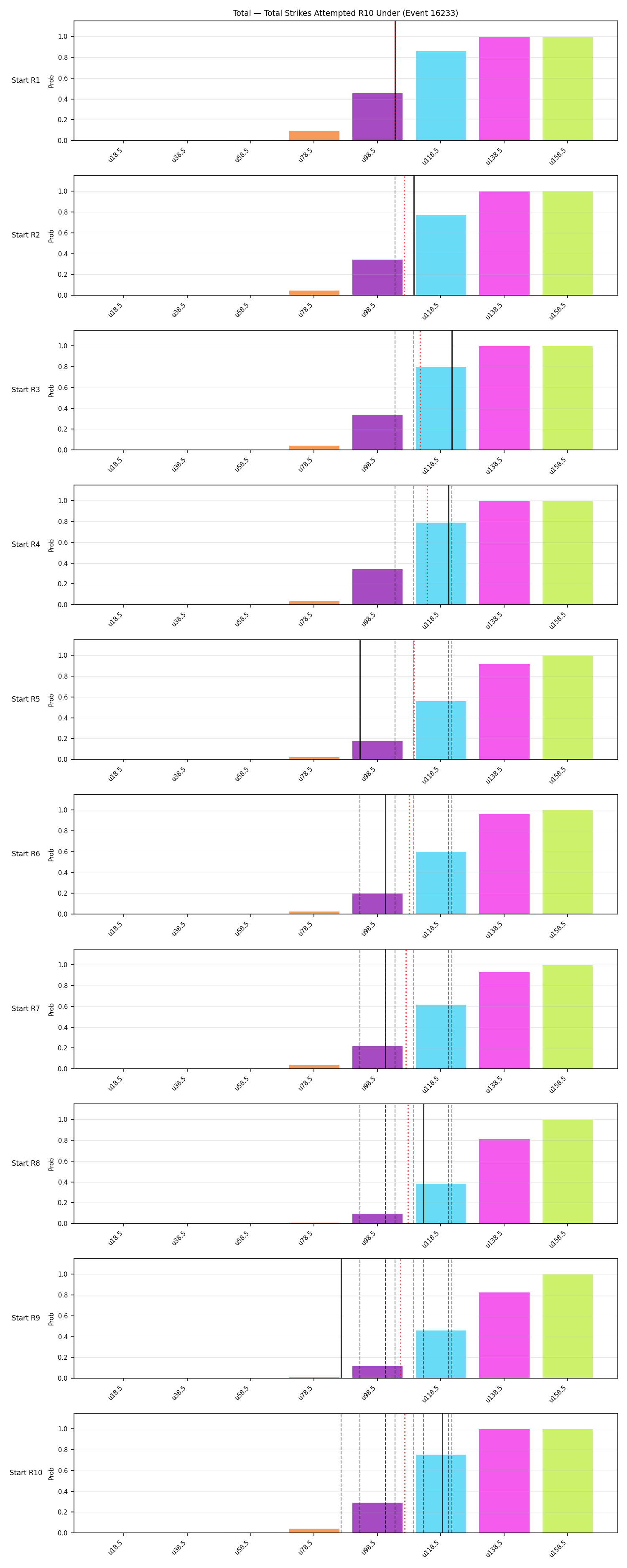 Stats/Round/Total Unders/Total Strikes Attempted/Round 10/16233 Round 10 Under Snapshots — Dev