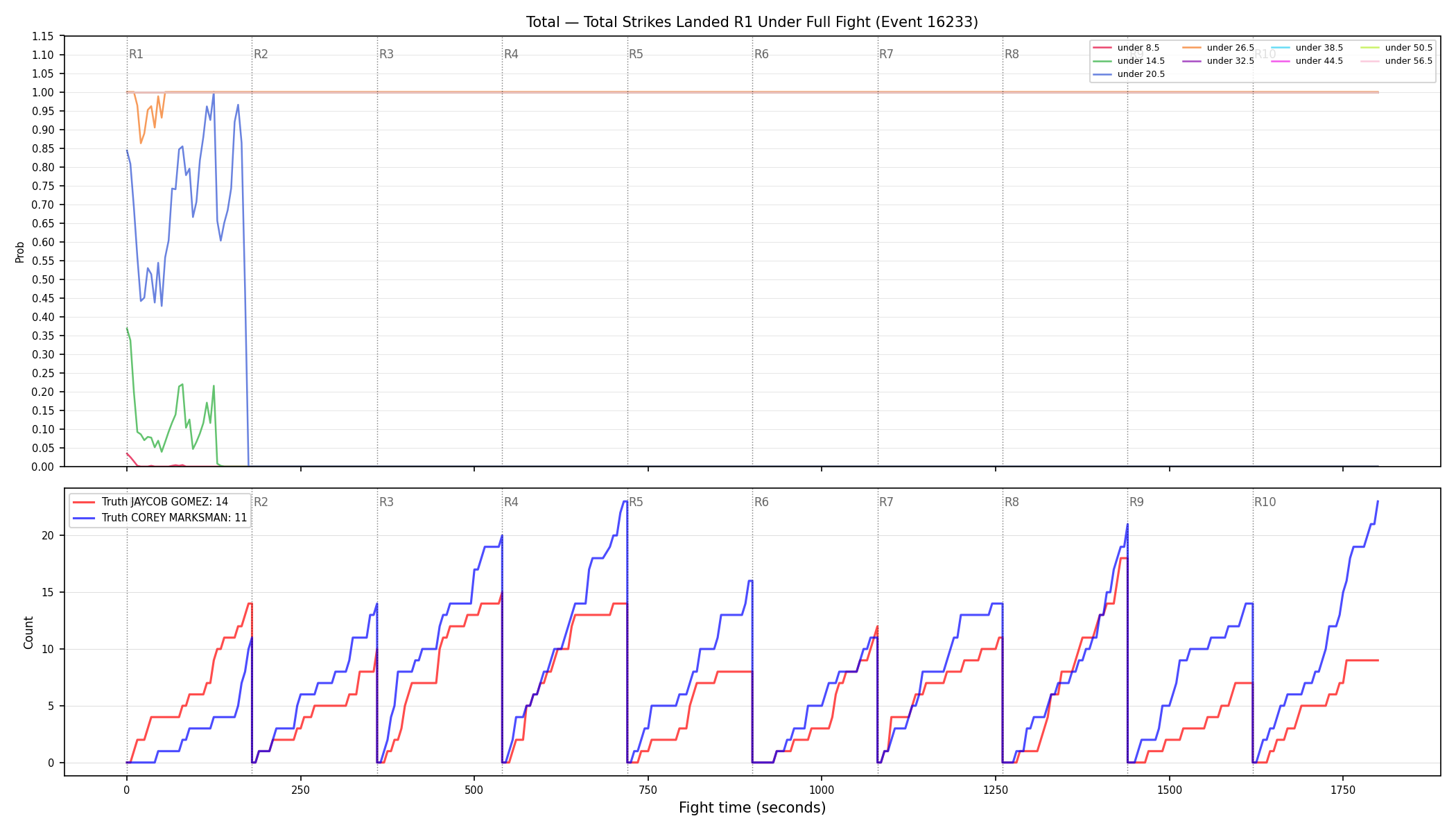 Stats/Round/Total Unders/Total Strikes Landed/Round 01/16233 Round 01 Under Fight — Dev