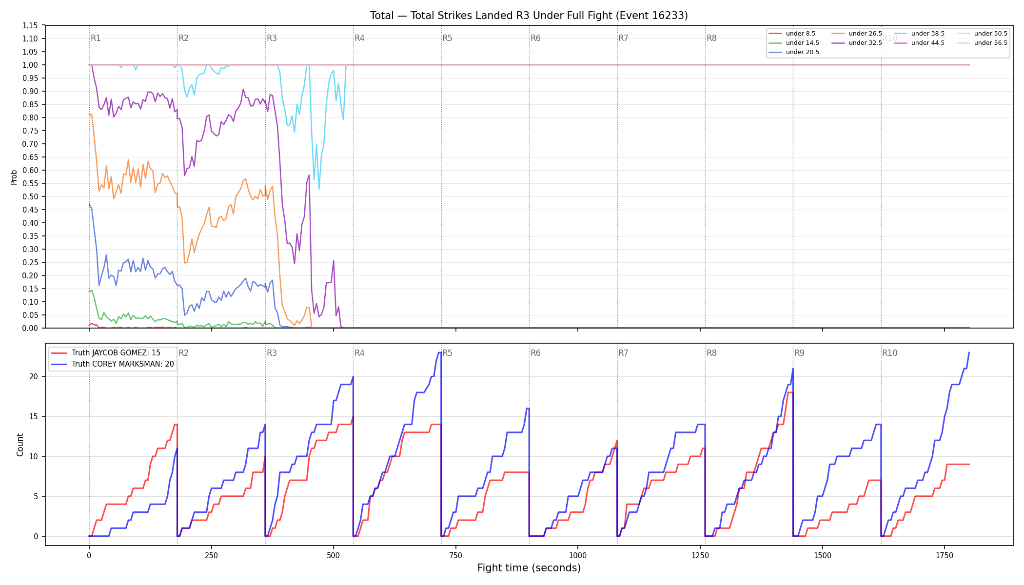 Stats/Round/Total Unders/Total Strikes Landed/Round 03/16233 Round 03 Under Fight — Dev