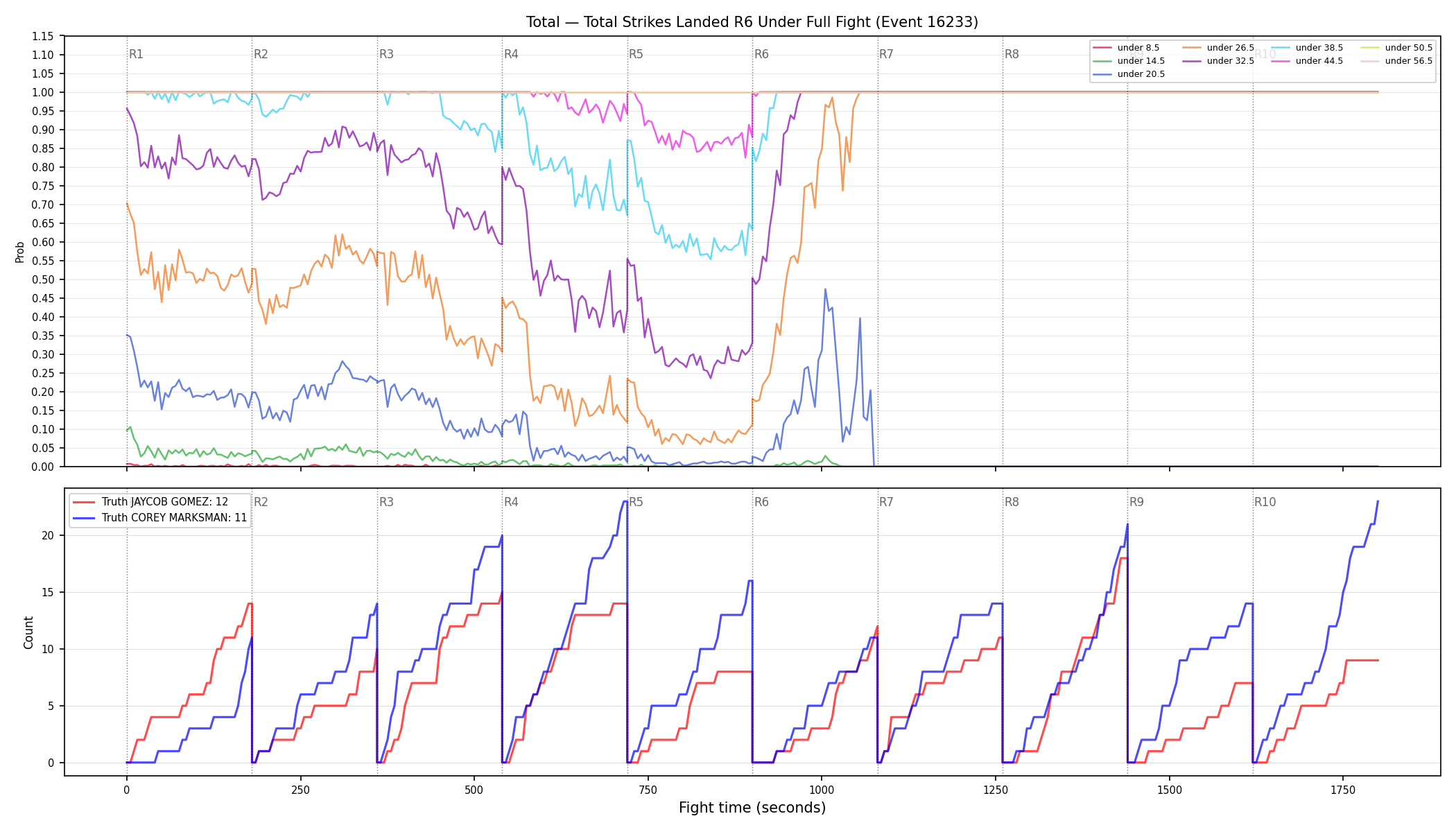 Stats/Round/Total Unders/Total Strikes Landed/Round 06/16233 Round 06 Under Fight — Dev